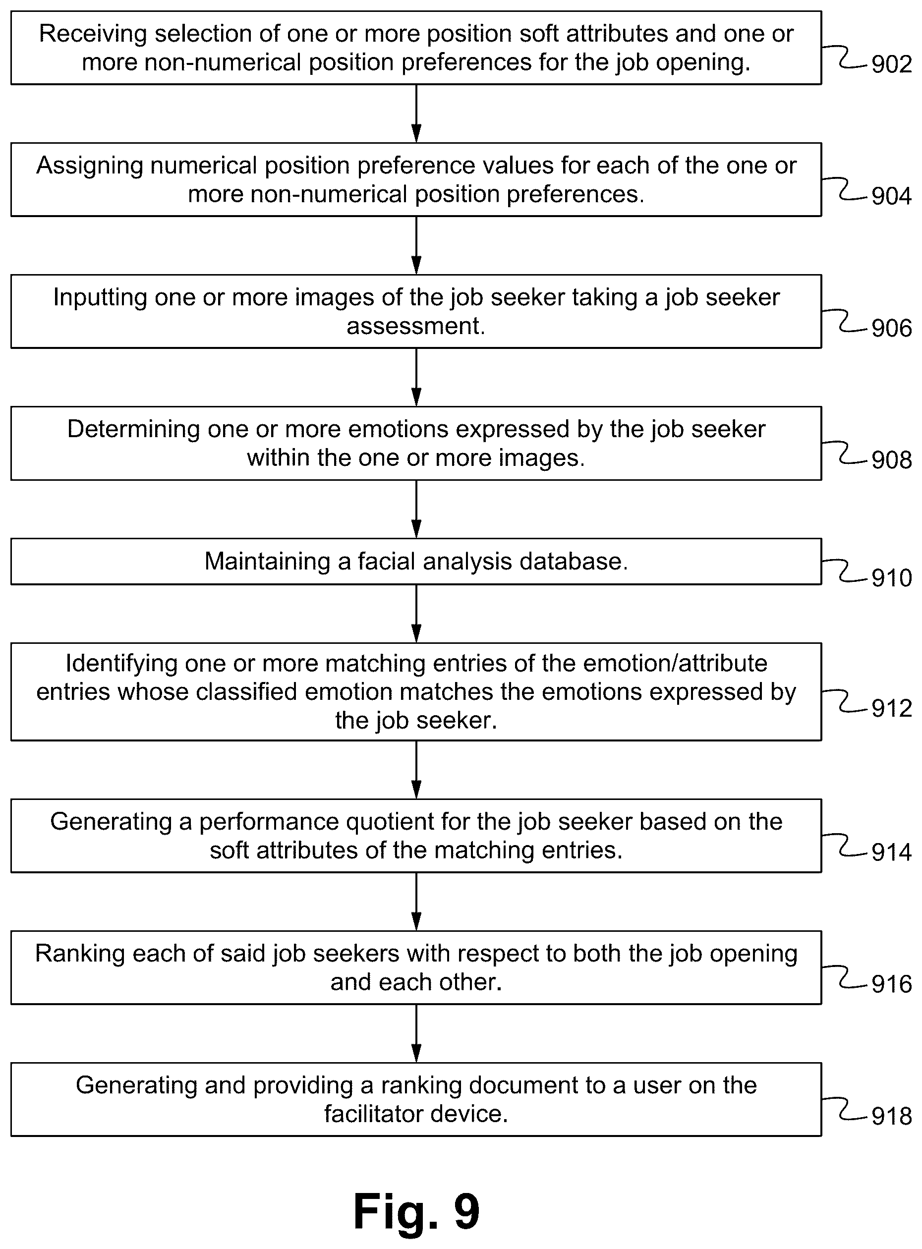 Patent US12099943 Figure 11 – Method of matching employers with job seekers including emotion recognition