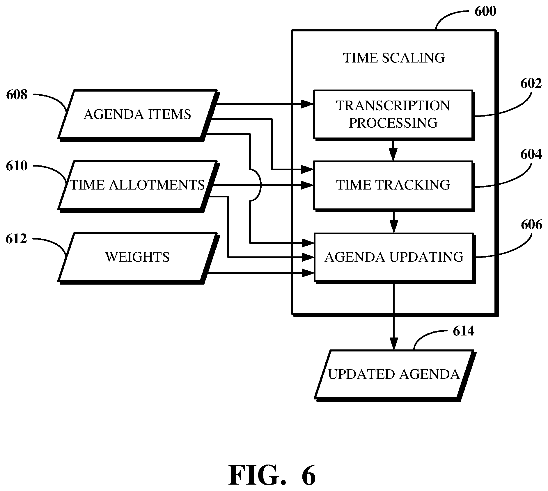 Patent US12099944 Figure 6 – Agenda intelligence system