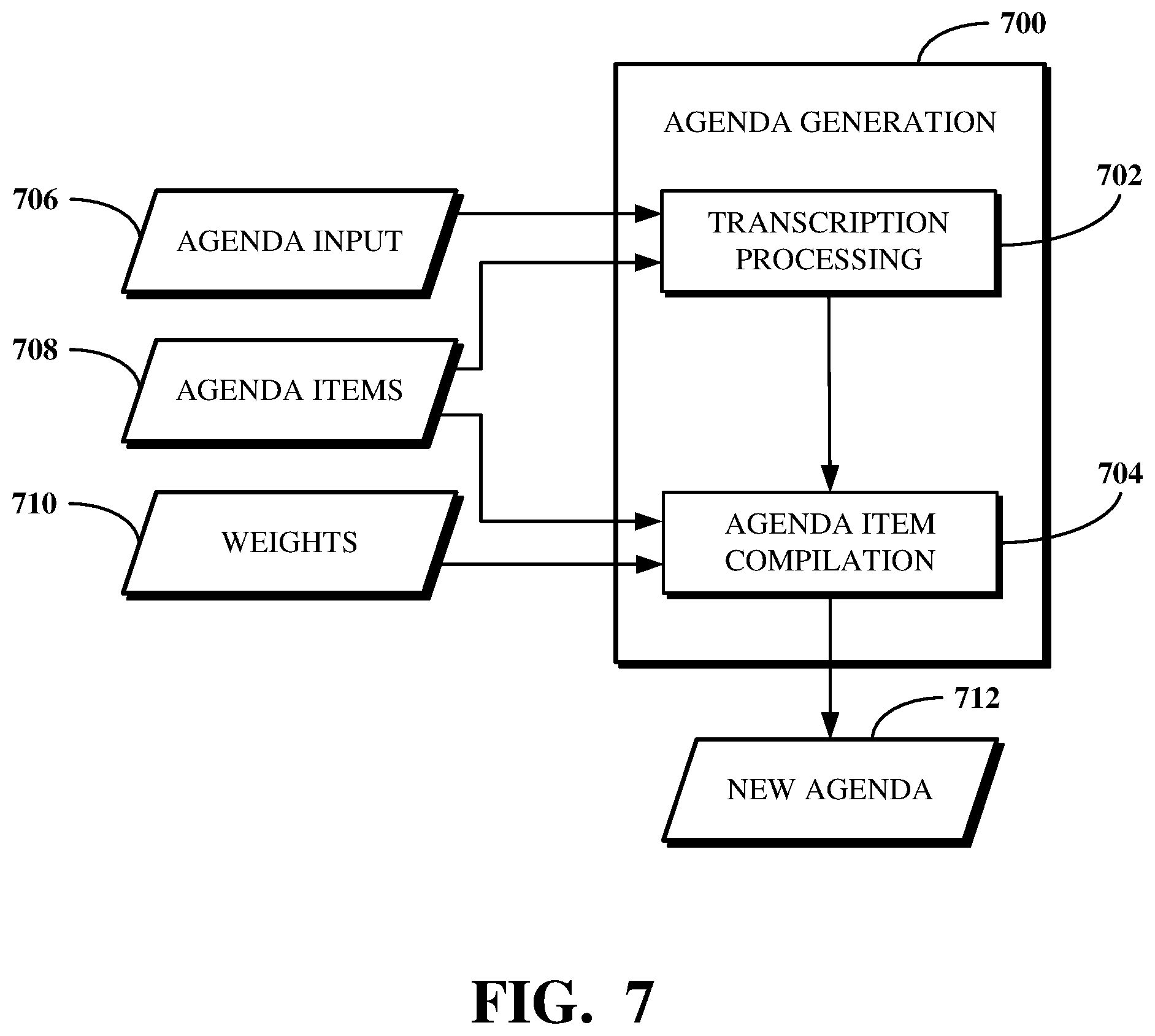 Patent US12099944 Figure 7 – Agenda intelligence system