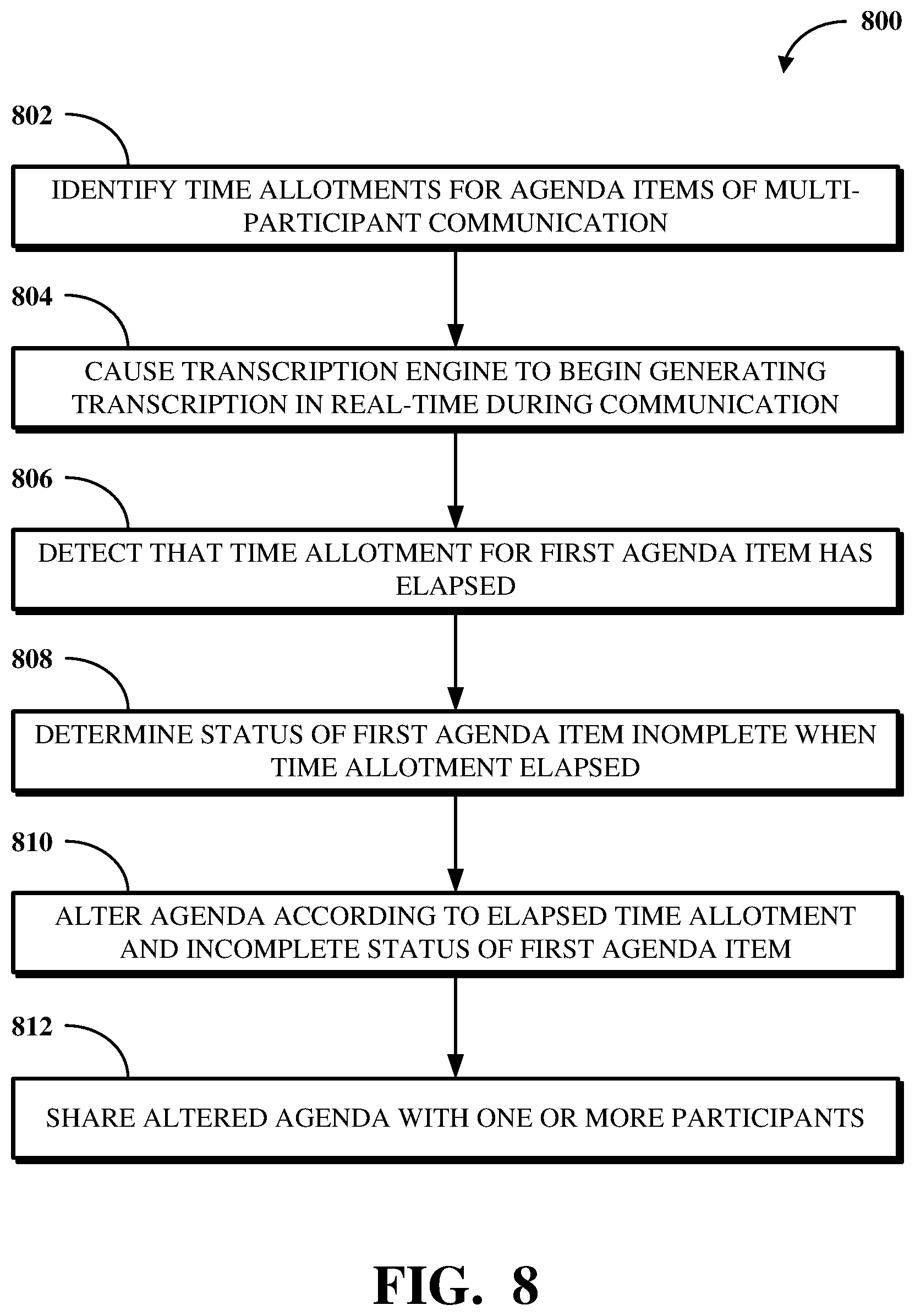 Patent US12099944 Figure 8 – Agenda intelligence system