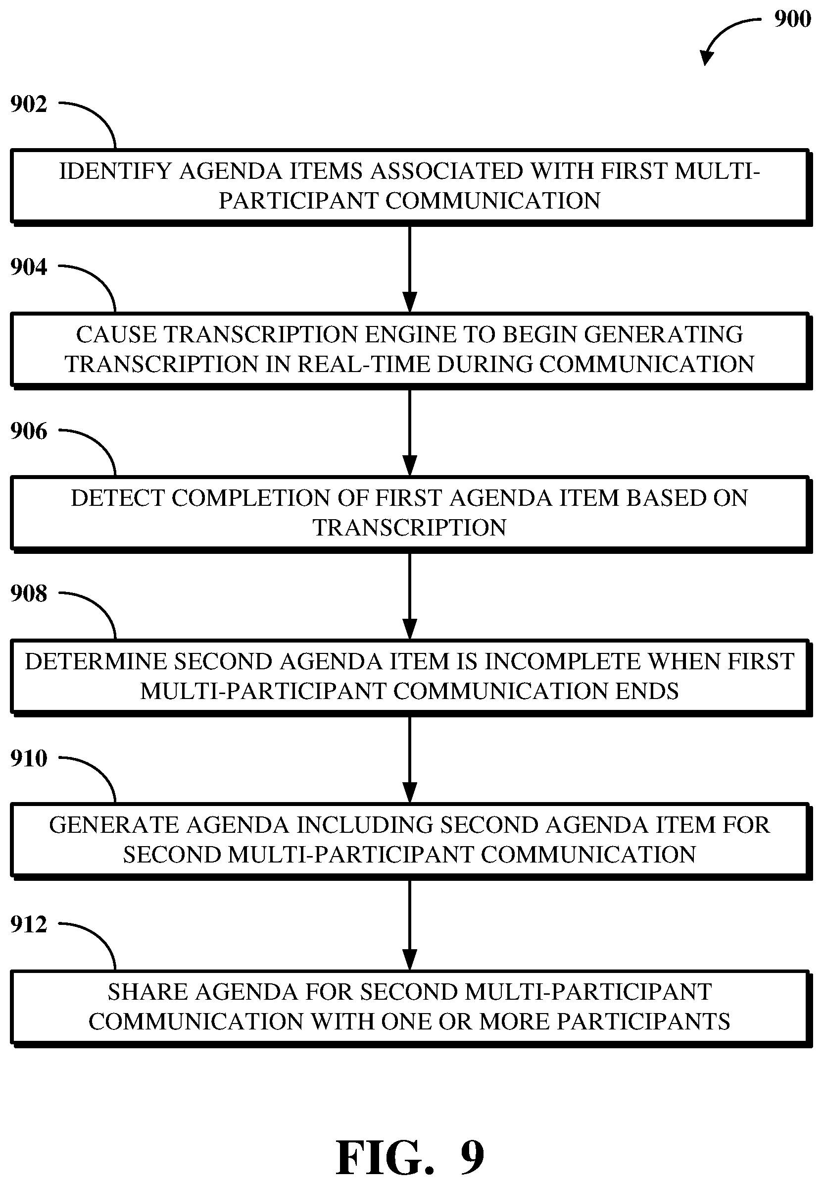 Patent US12099944 Figure 9 – Agenda intelligence system