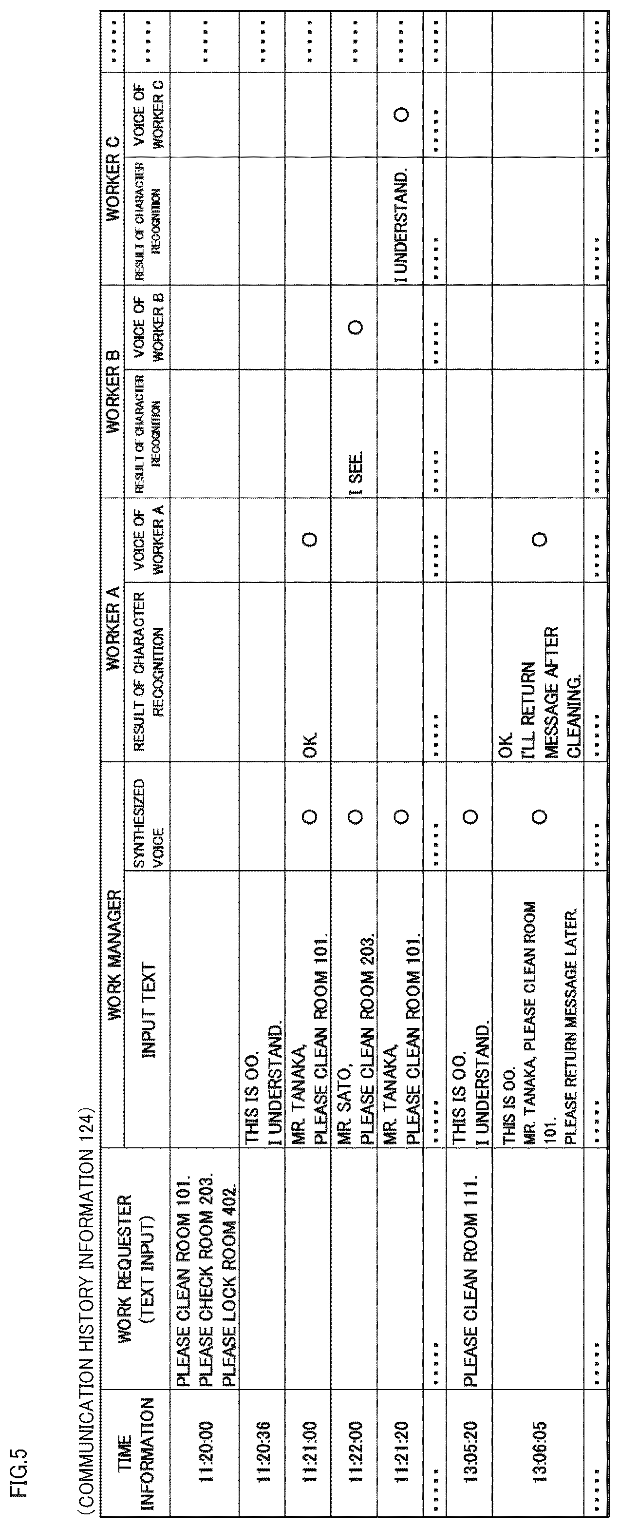 Patent US12099945 Figure 3 – Communication management apparatus