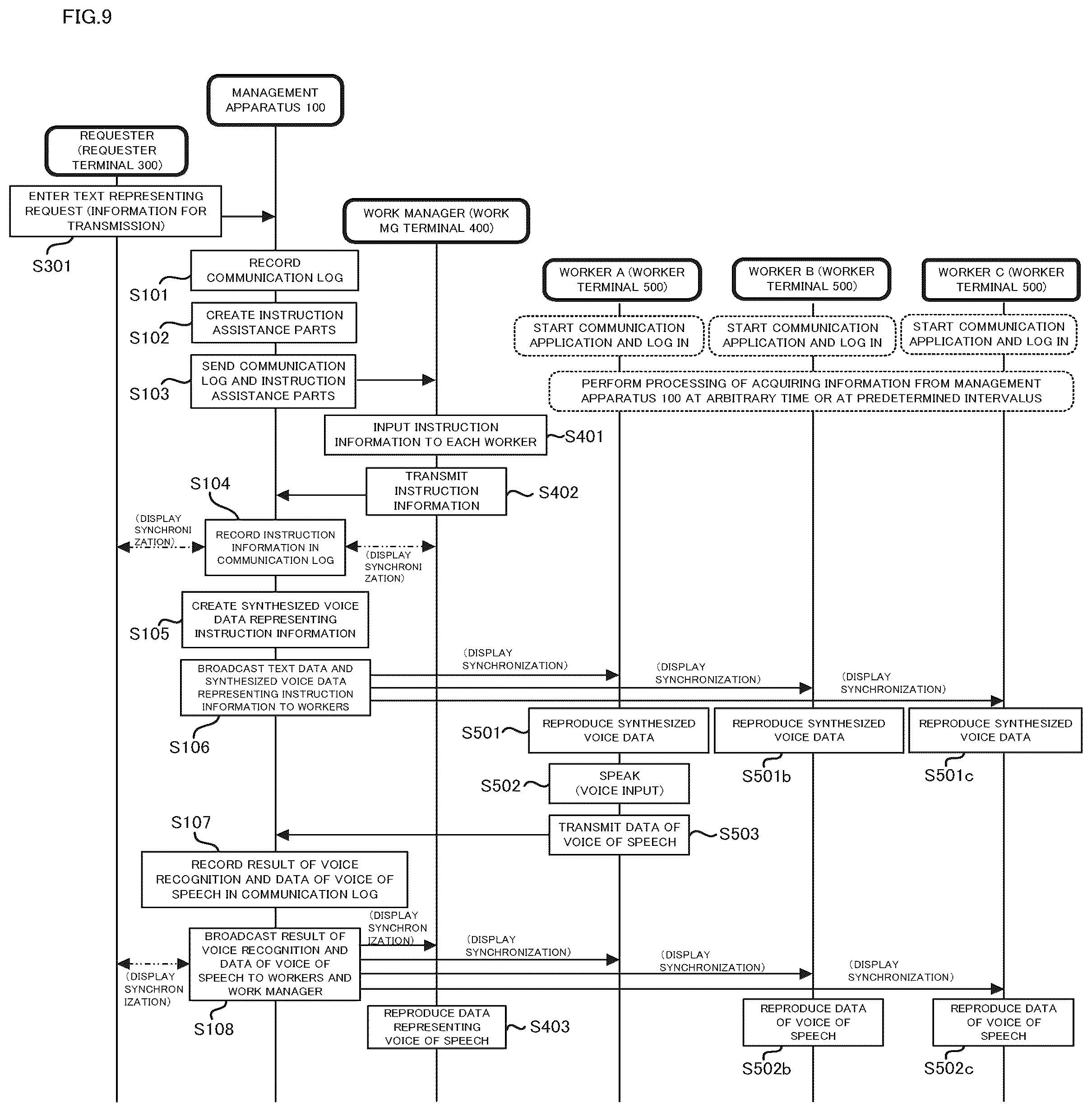Patent US12099945 Figure 6 – Communication management apparatus