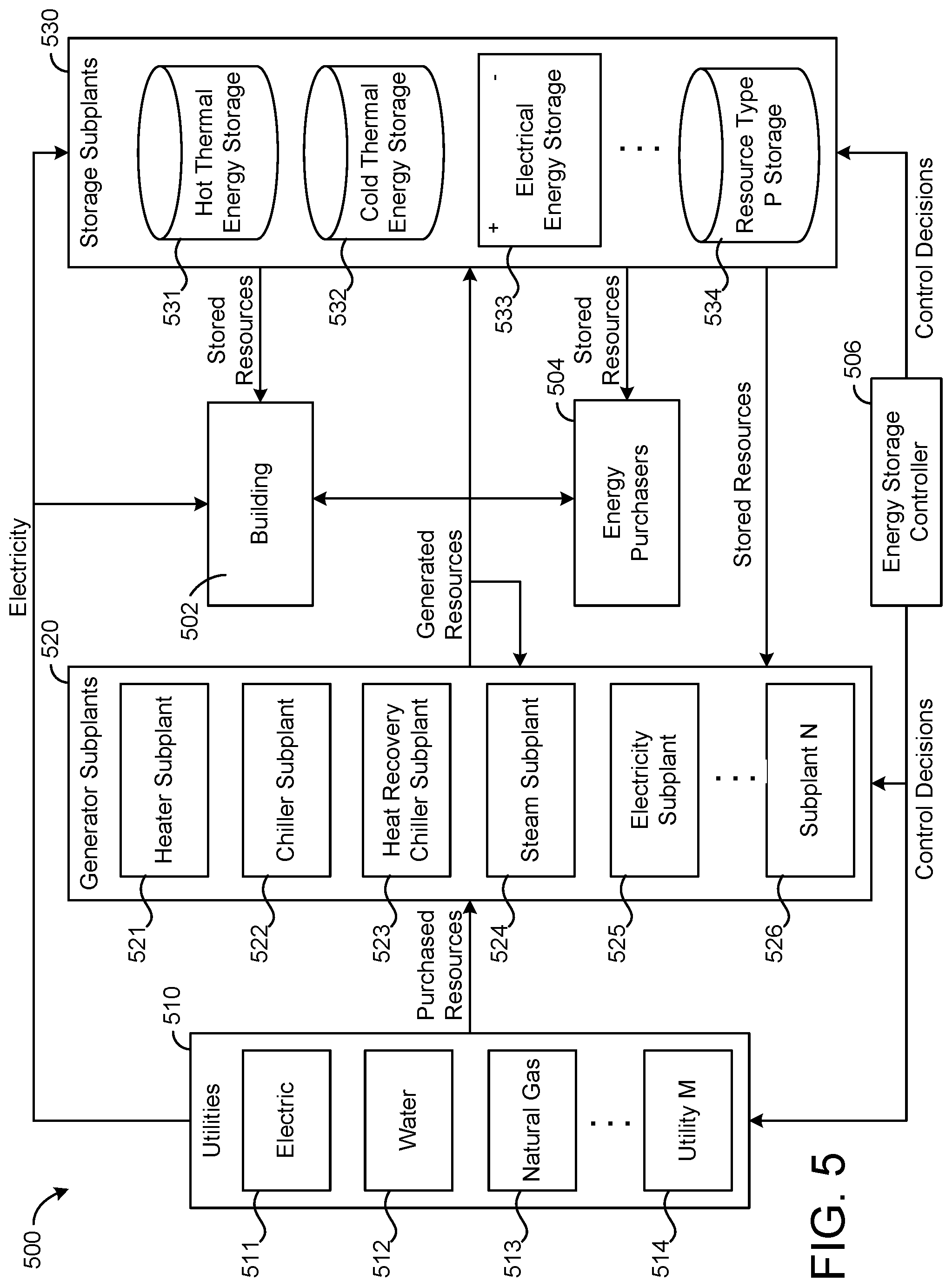 Patent US12099947 Figure 3 – Building energy system with load-following-block resource allocation
