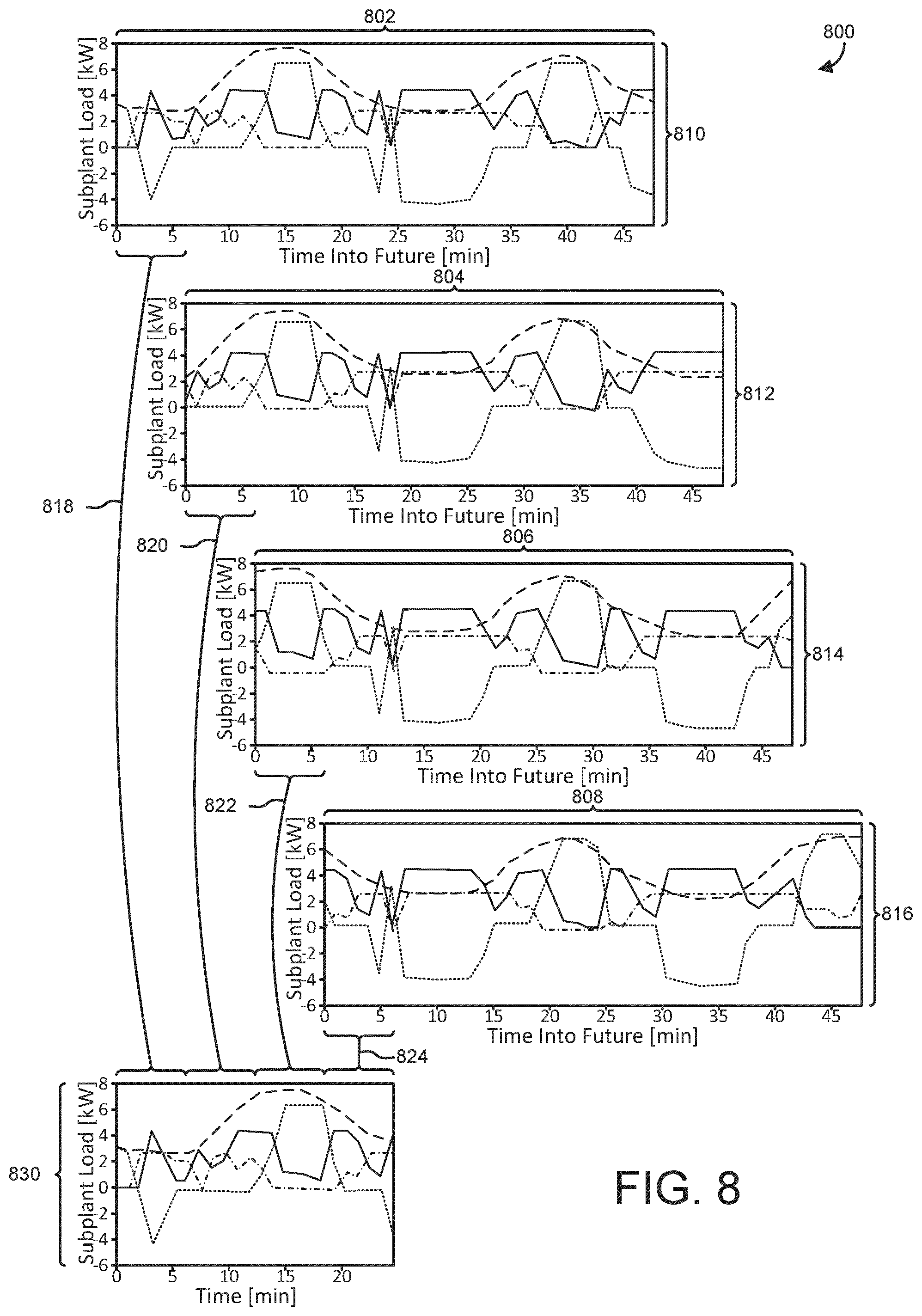 Patent US12099947 Figure 6 – Building energy system with load-following-block resource allocation