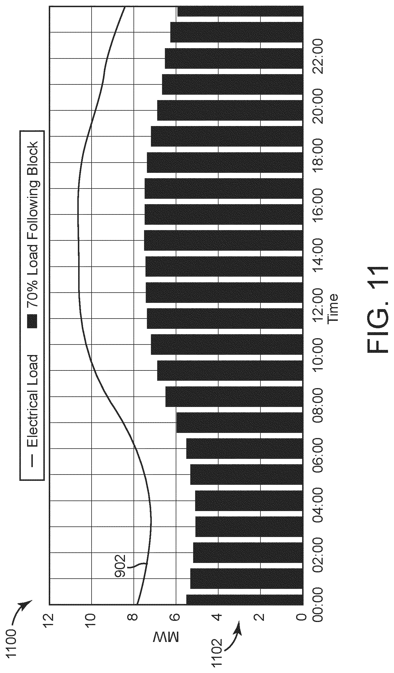 Patent US12099947 Figure 8 – Building energy system with load-following-block resource allocation