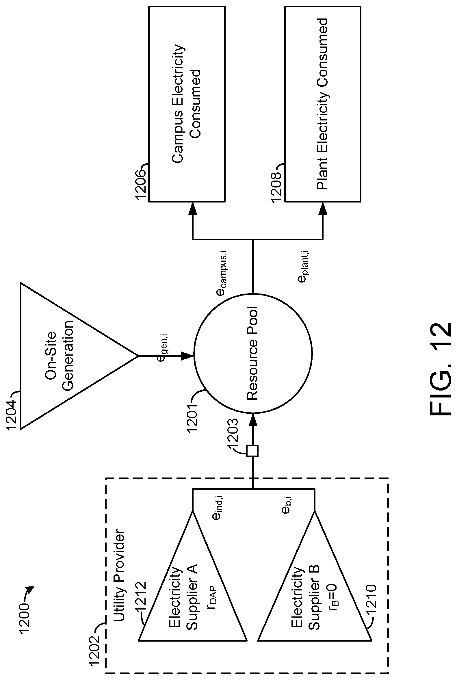 Patent US12099947 Figure 9 – Building energy system with load-following-block resource allocation