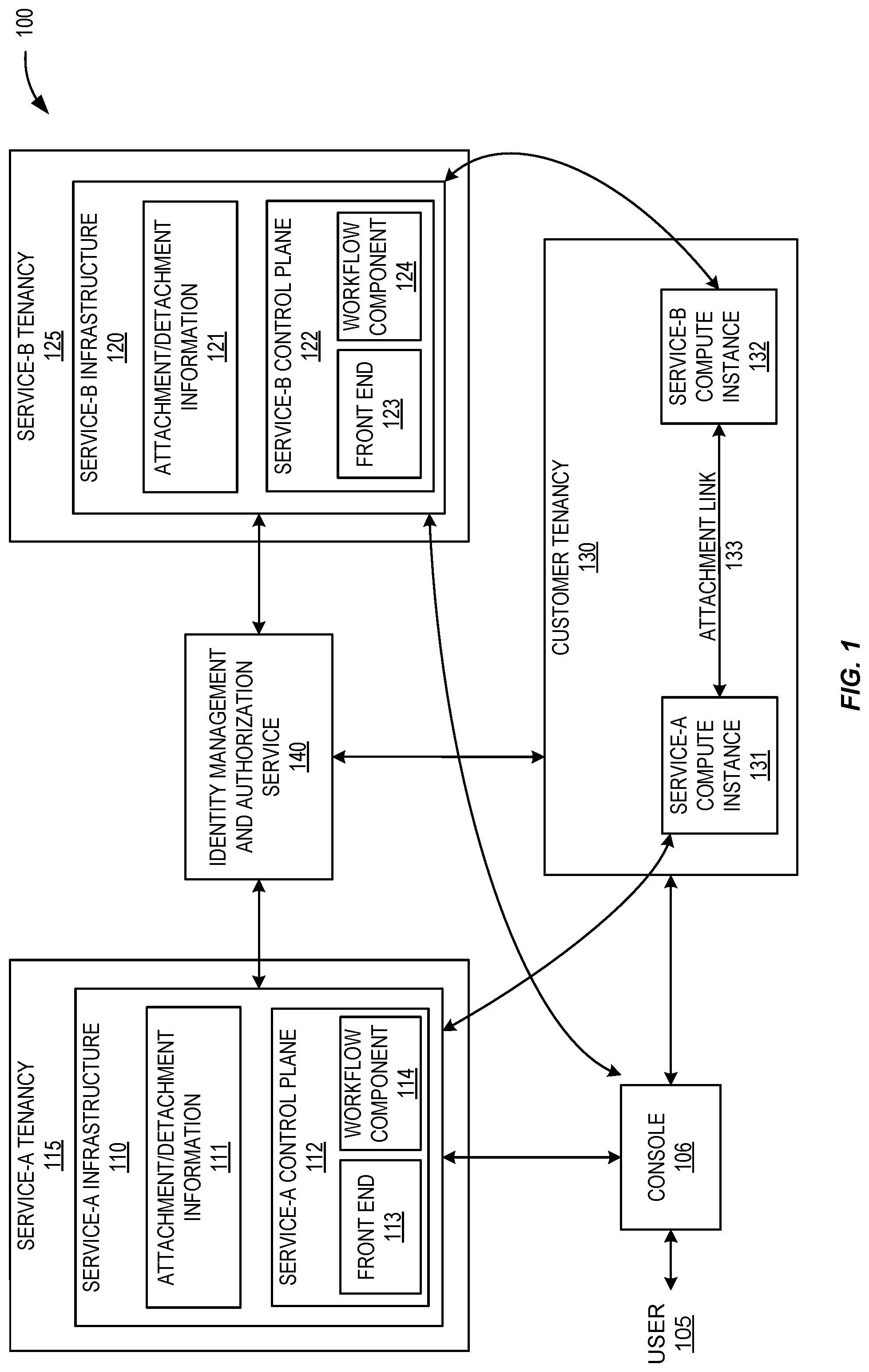 Patent US12099948 Figure 1 – Attachment and detachment of compute instances owned by different tenancies