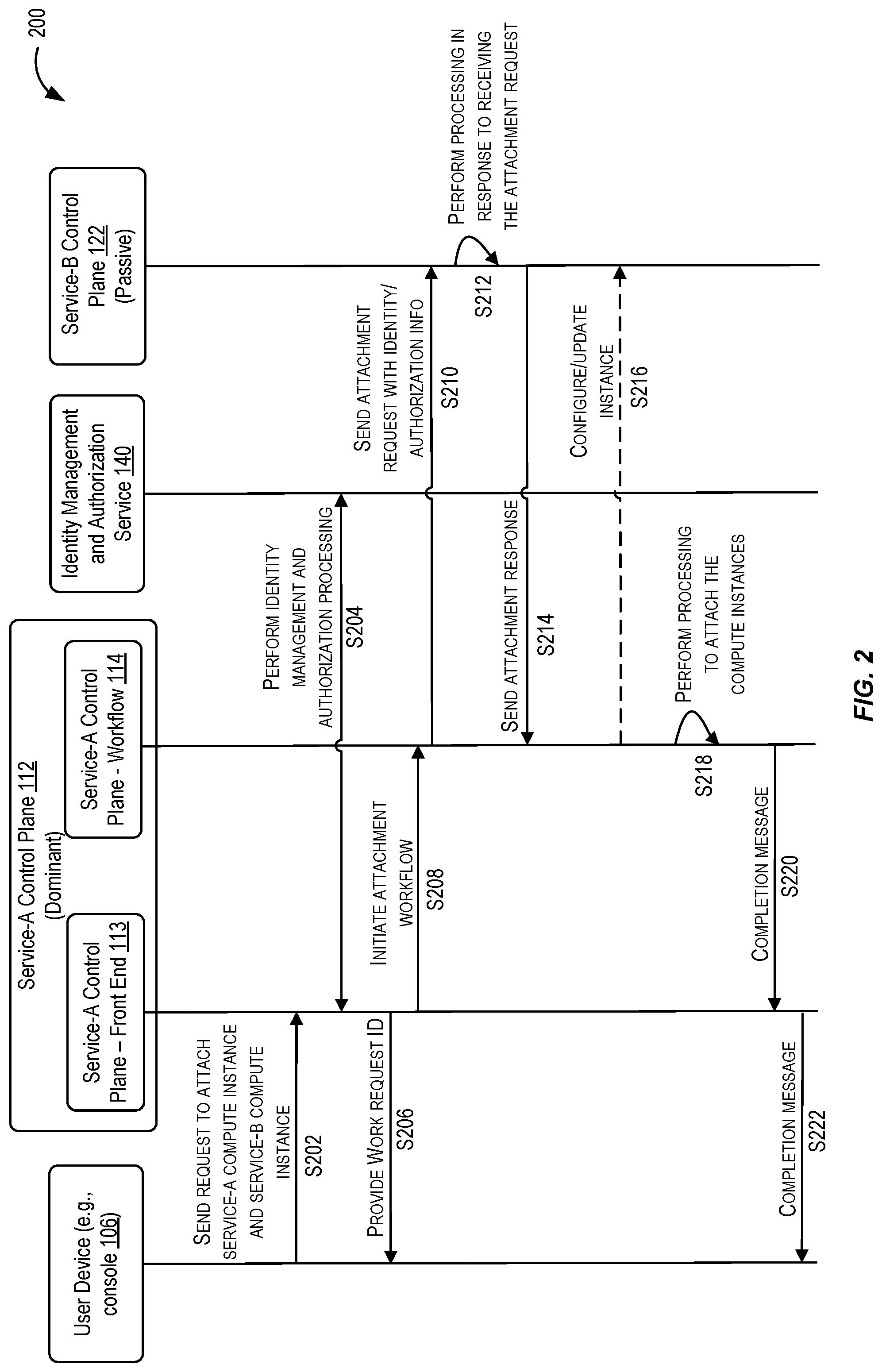 Patent US12099948 Figure 2 – Attachment and detachment of compute instances owned by different tenancies