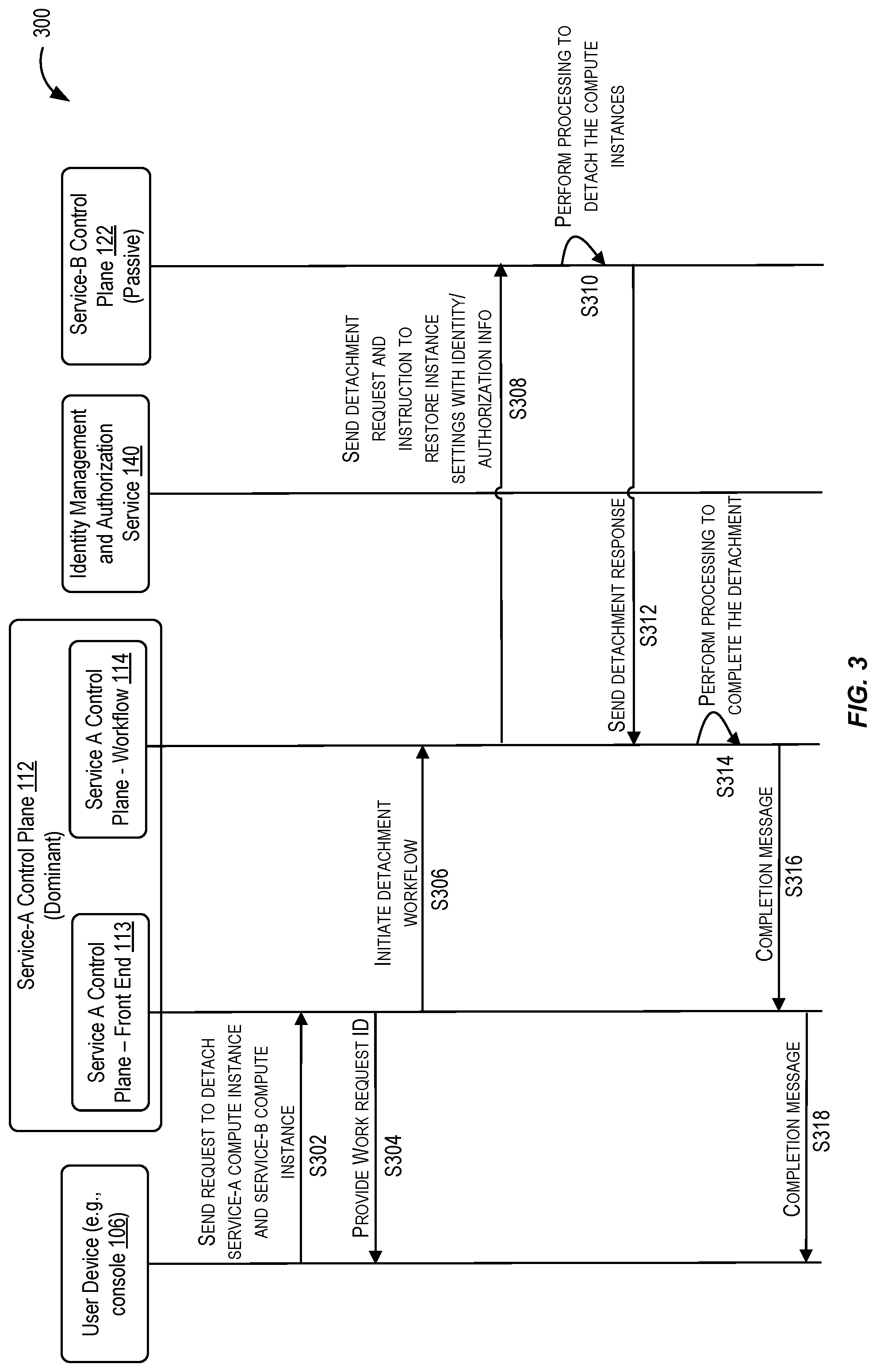 Patent US12099948 Figure 3 – Attachment and detachment of compute instances owned by different tenancies