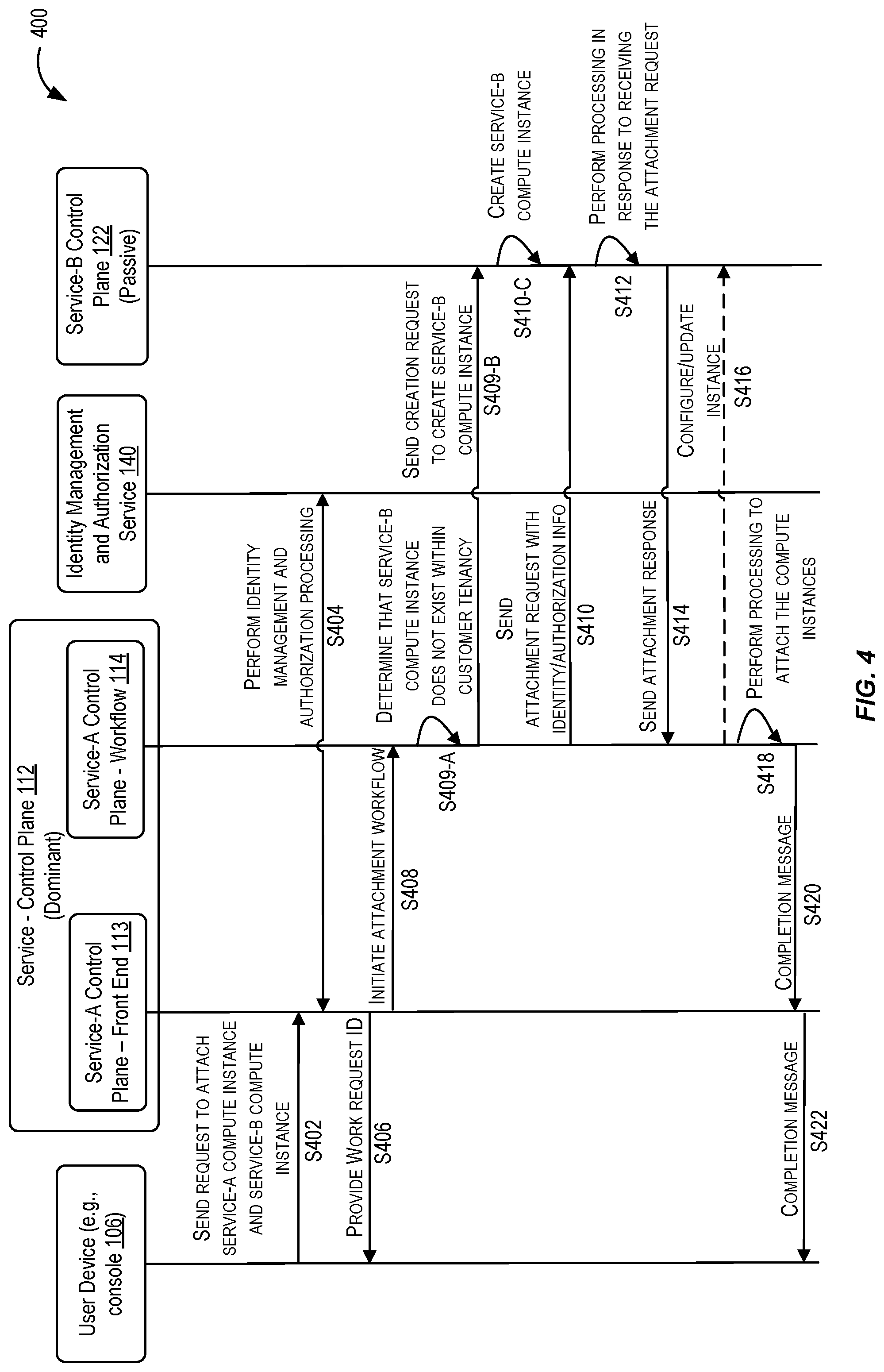 Patent US12099948 Figure 4 – Attachment and detachment of compute instances owned by different tenancies