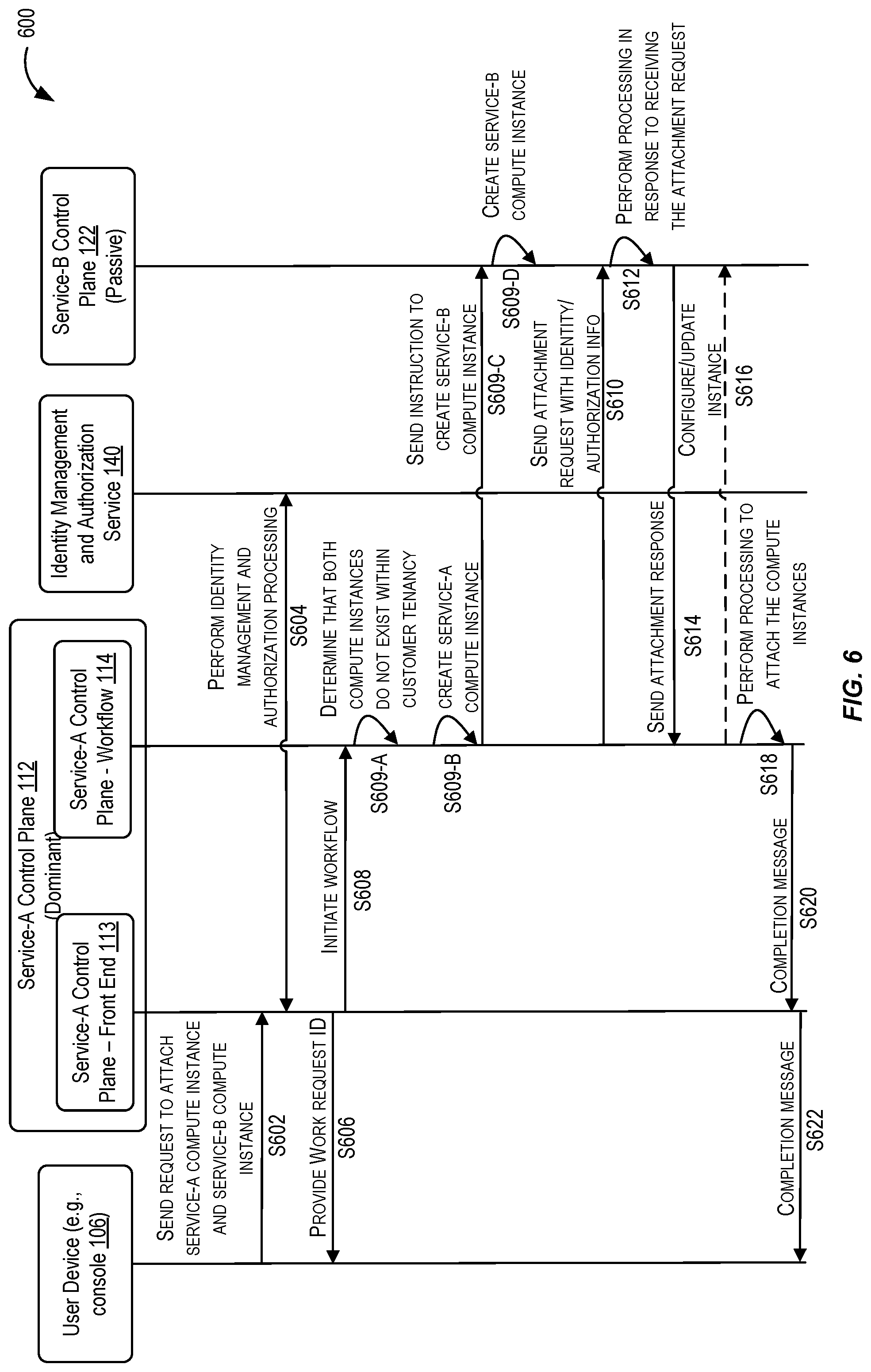 Patent US12099948 Figure 6 – Attachment and detachment of compute instances owned by different tenancies