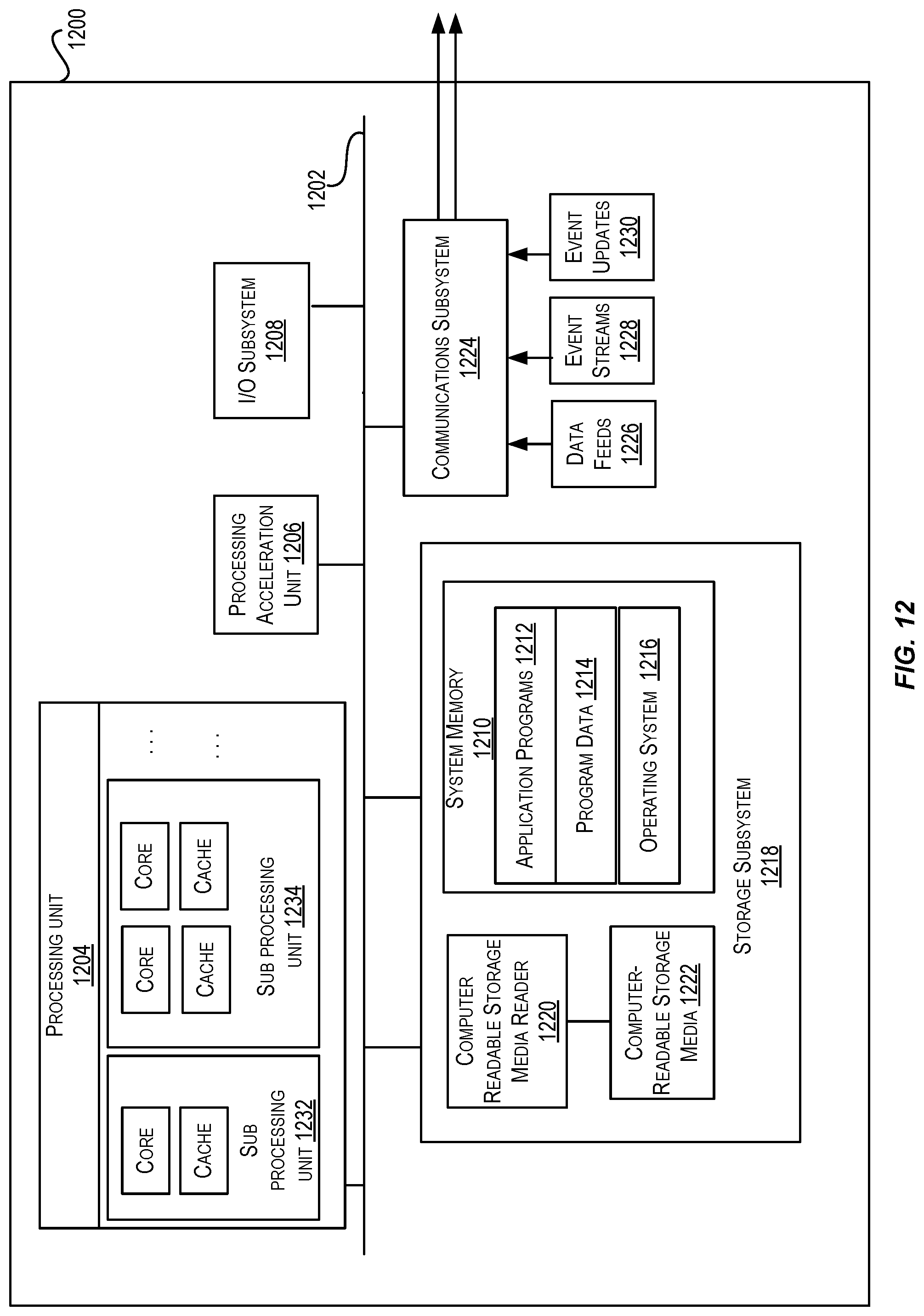 Patent US12099948 Figure 12 – Attachment and detachment of compute instances owned by different tenancies