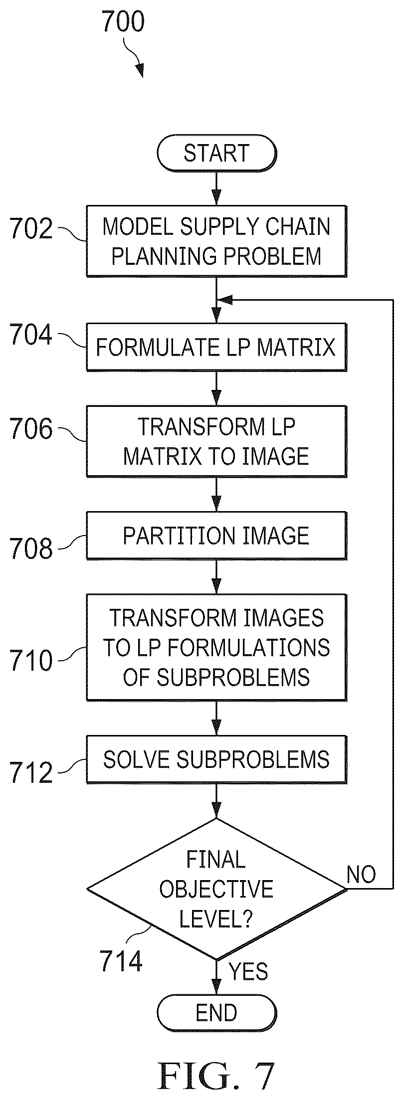 Patent US12099949 Figure 7 – Image-based decomposition for fast iterative solve of complex linear problems