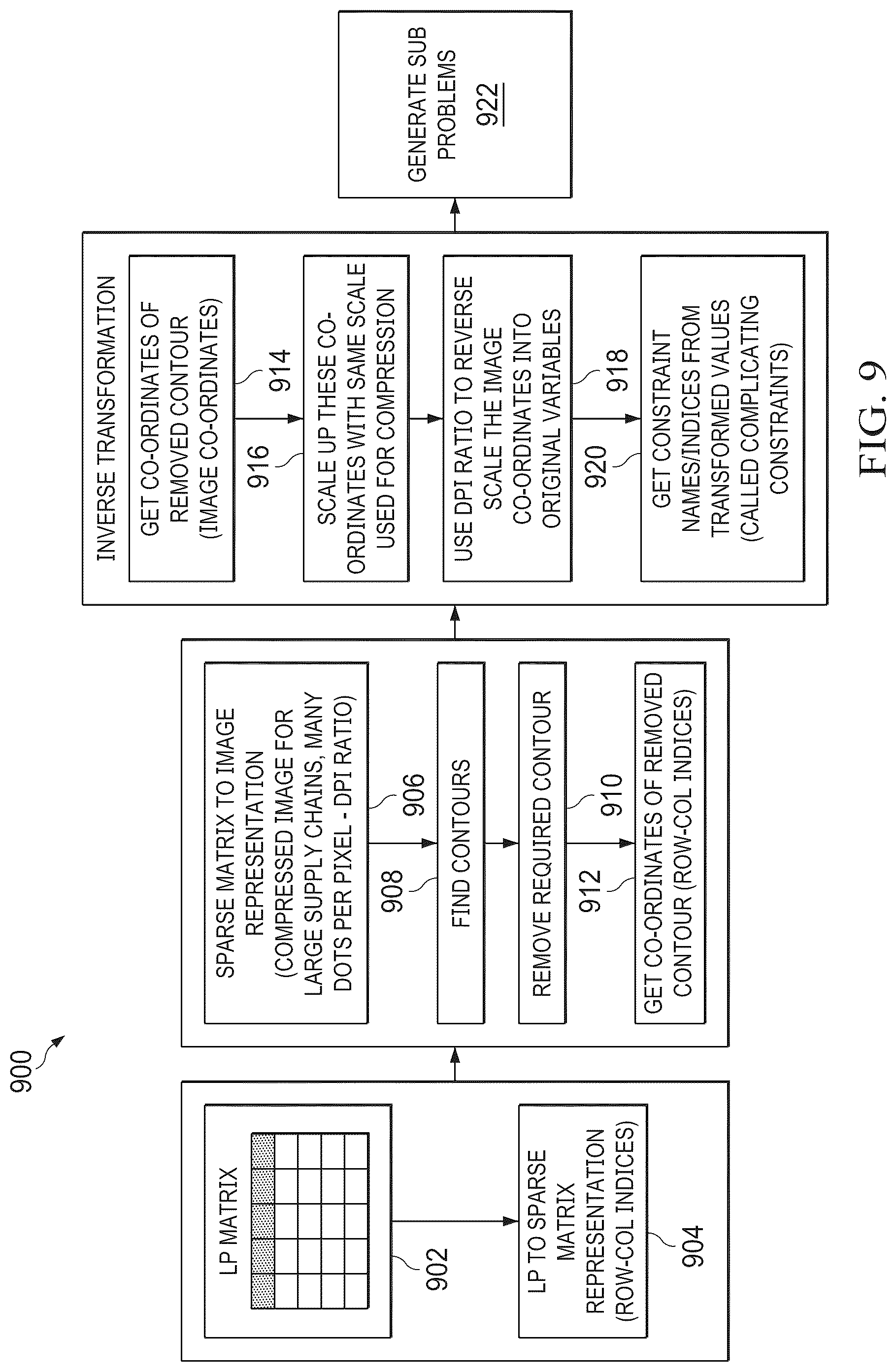 Patent US12099949 Figure 9 – Image-based decomposition for fast iterative solve of complex linear problems