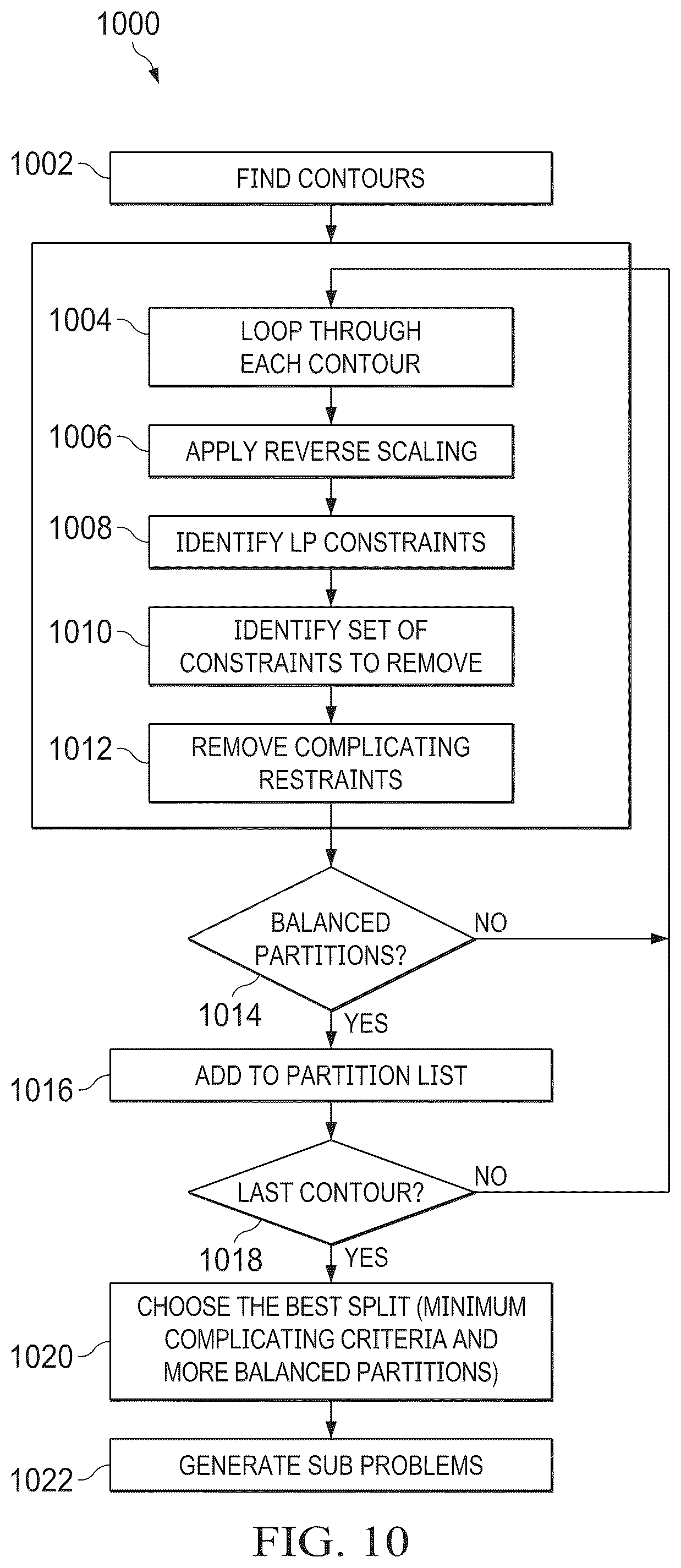 Patent US12099949 Figure 10 – Image-based decomposition for fast iterative solve of complex linear problems