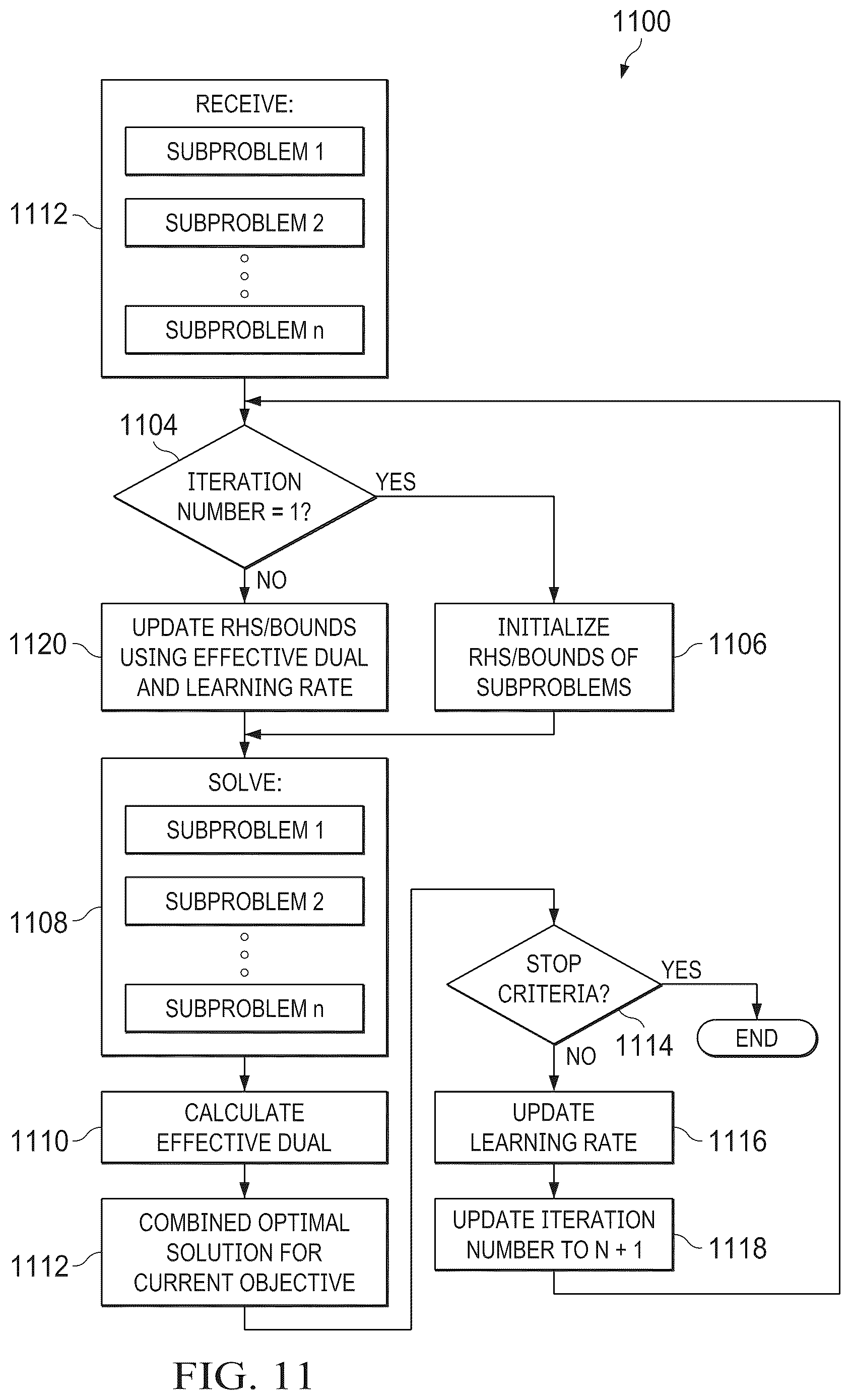Patent US12099949 Figure 11 – Image-based decomposition for fast iterative solve of complex linear problems