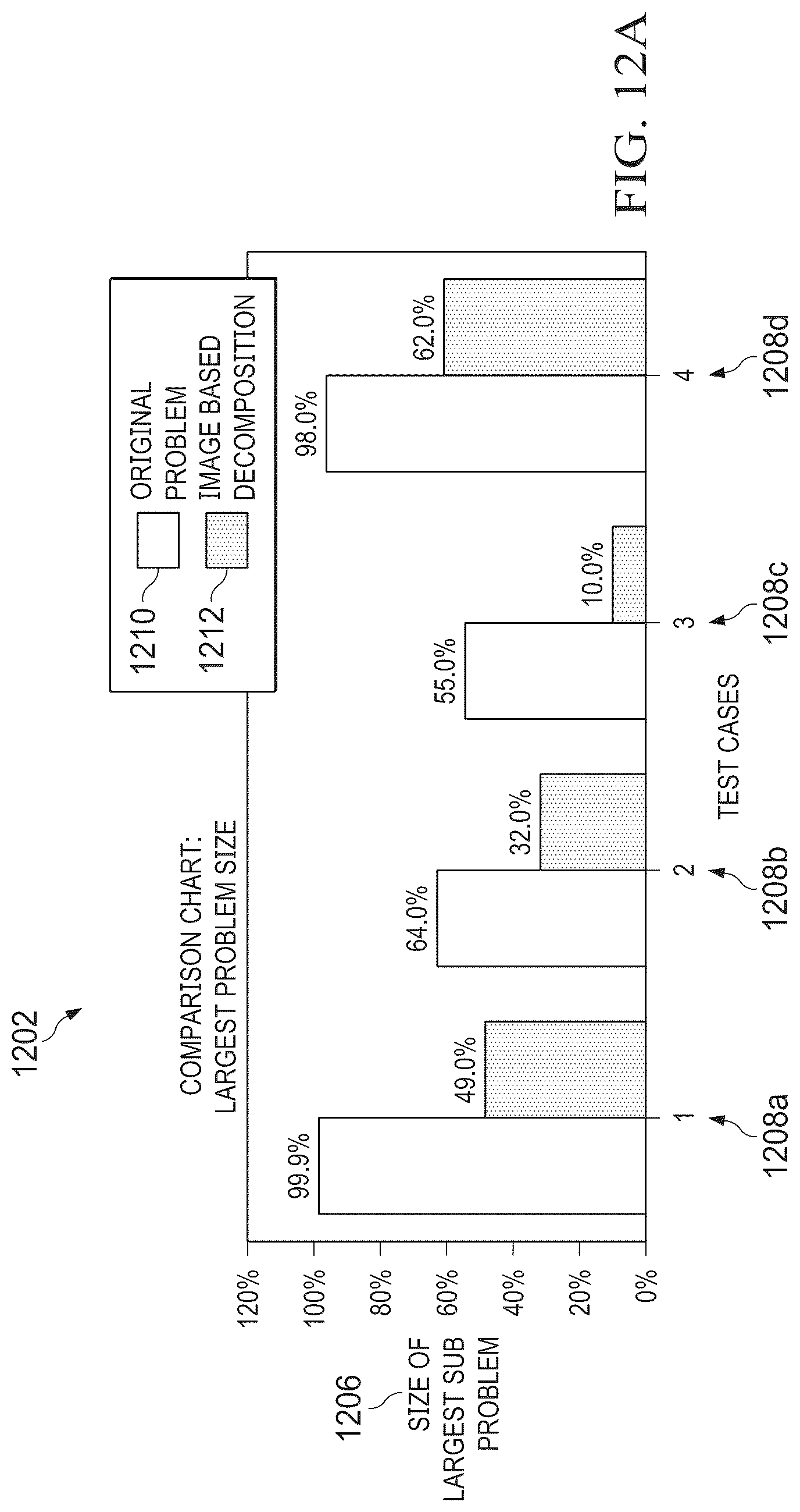 Patent US12099949 Figure 12 – Image-based decomposition for fast iterative solve of complex linear problems