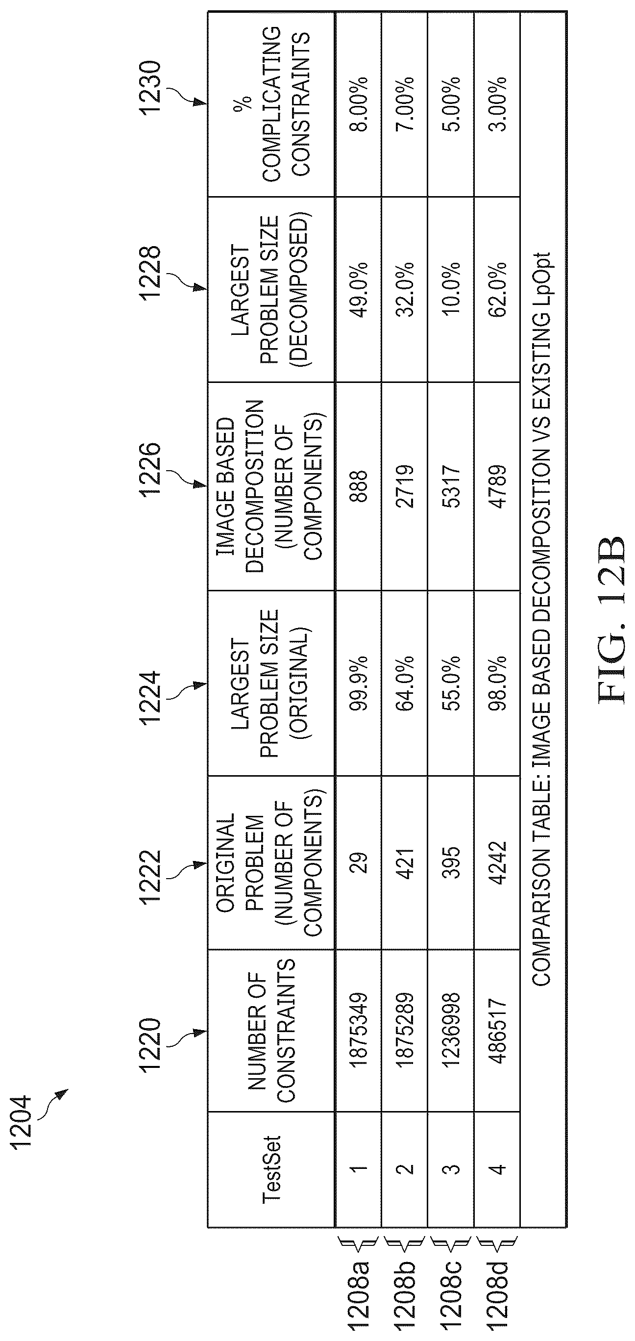 Patent US12099949 Figure 13 – Image-based decomposition for fast iterative solve of complex linear problems