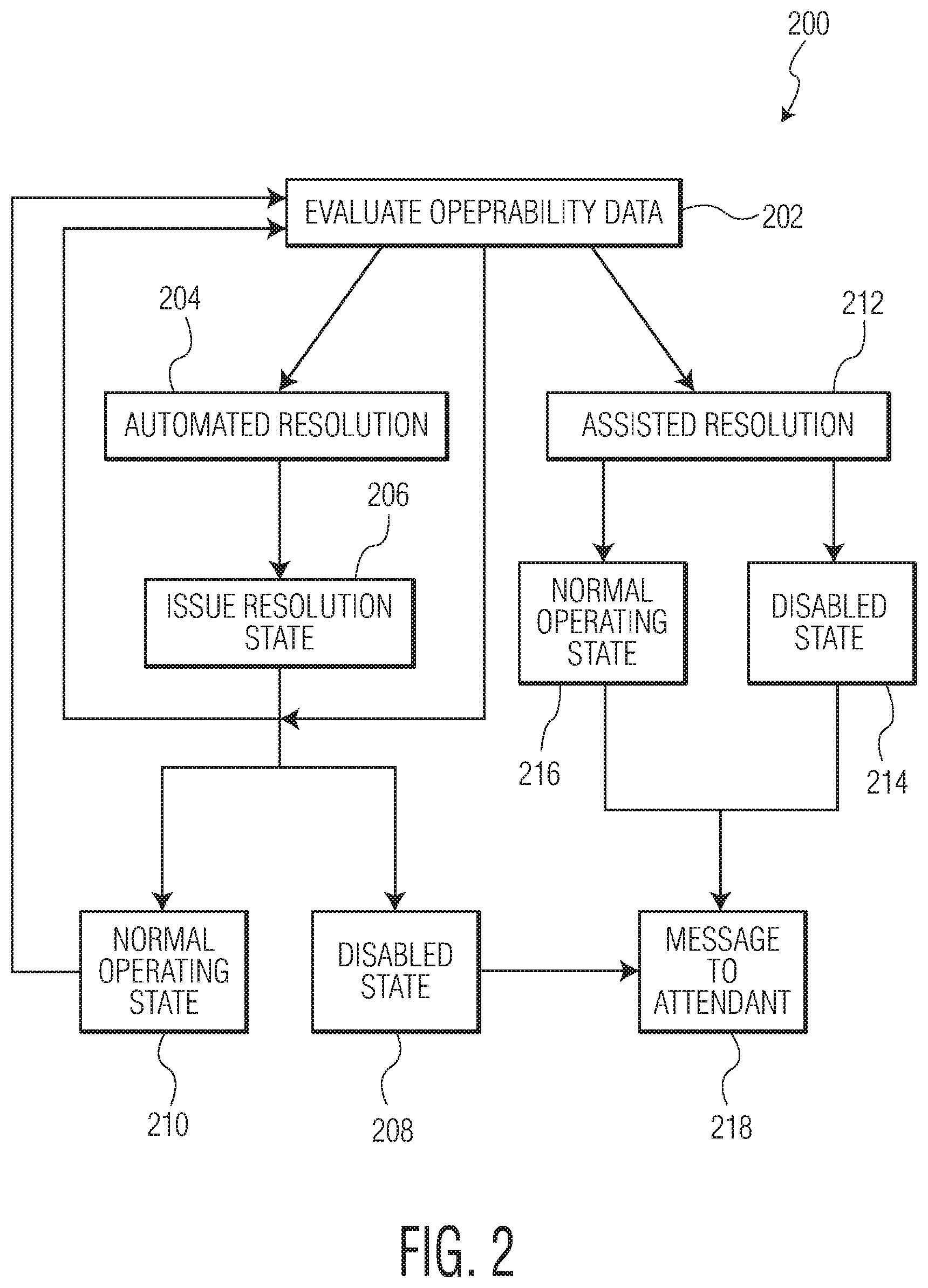 Patent US12099951 Figure 5 – Management of washroom components