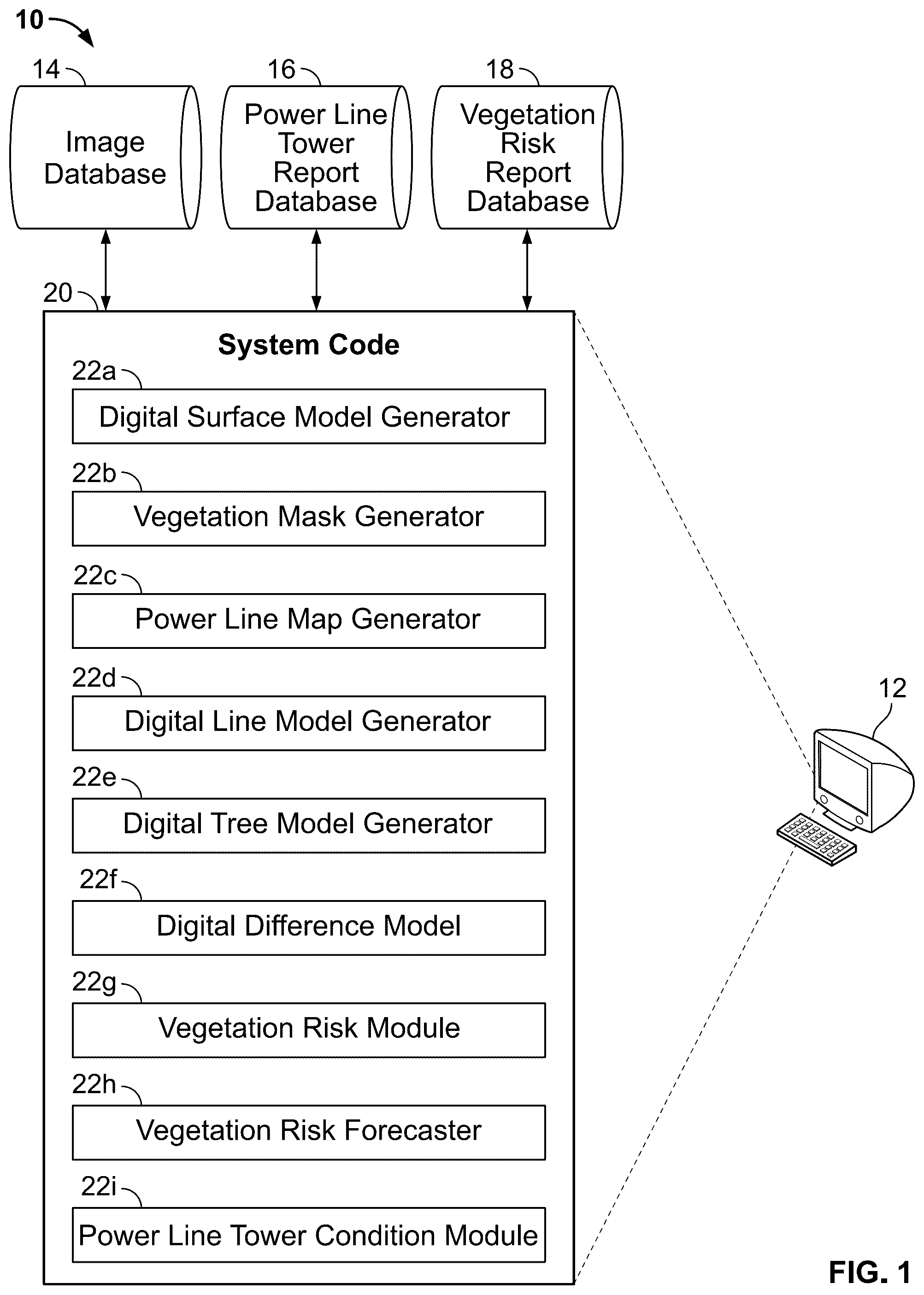 Patent US12099952 Figure 1 – Computer vision systems and methods for detecting power line hazards from imagery