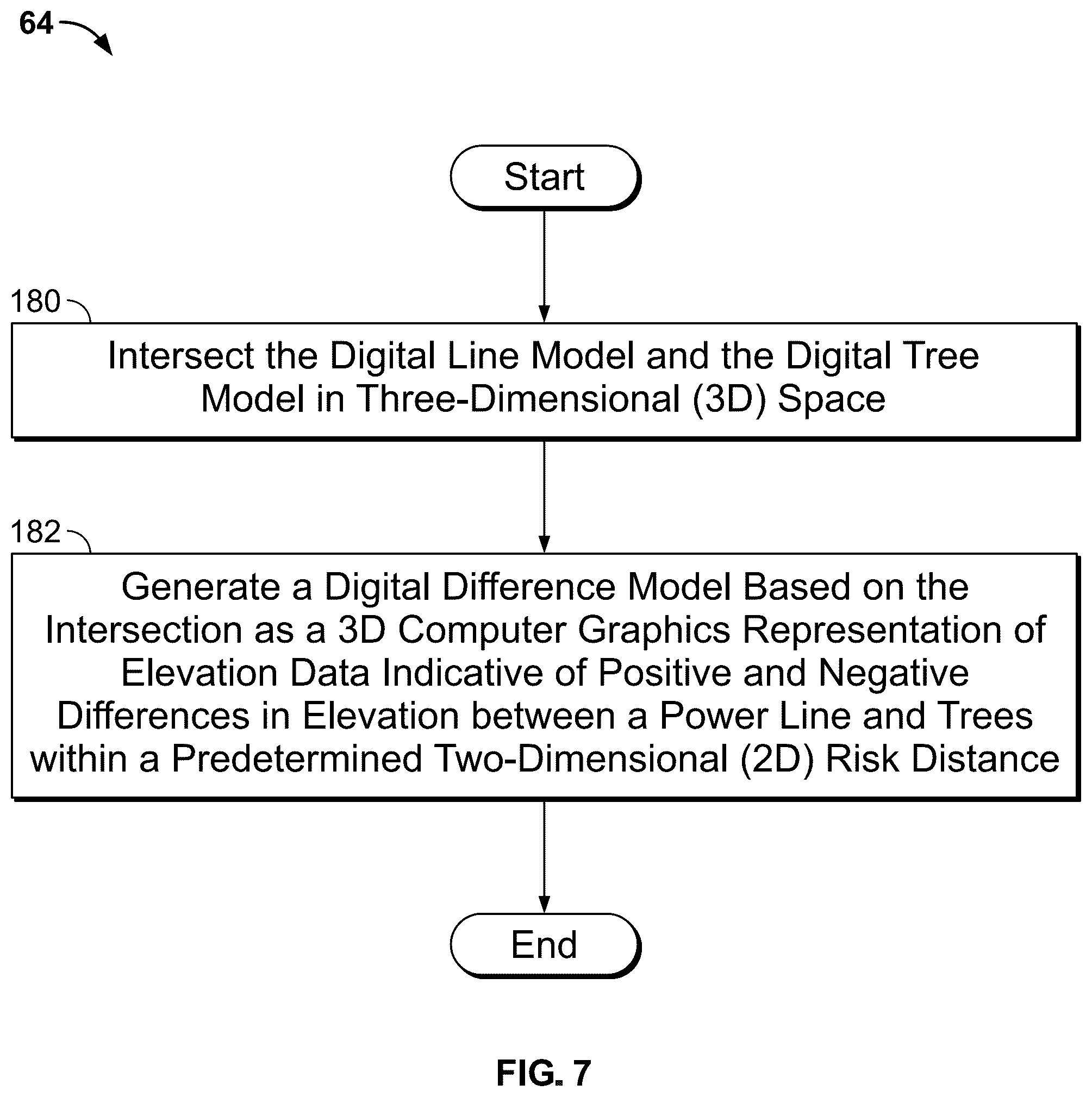 Patent US12099952 Figure 6 – Computer vision systems and methods for detecting power line hazards from imagery