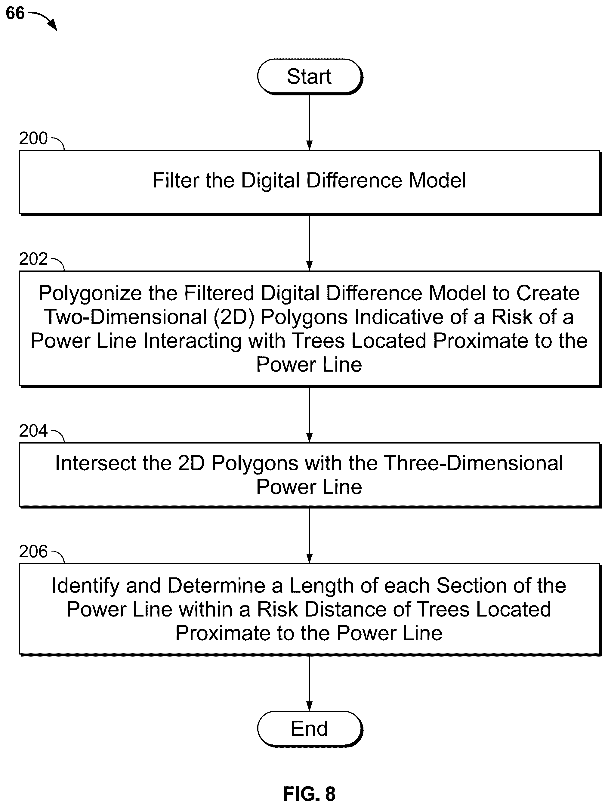 Patent US12099952 Figure 7 – Computer vision systems and methods for detecting power line hazards from imagery