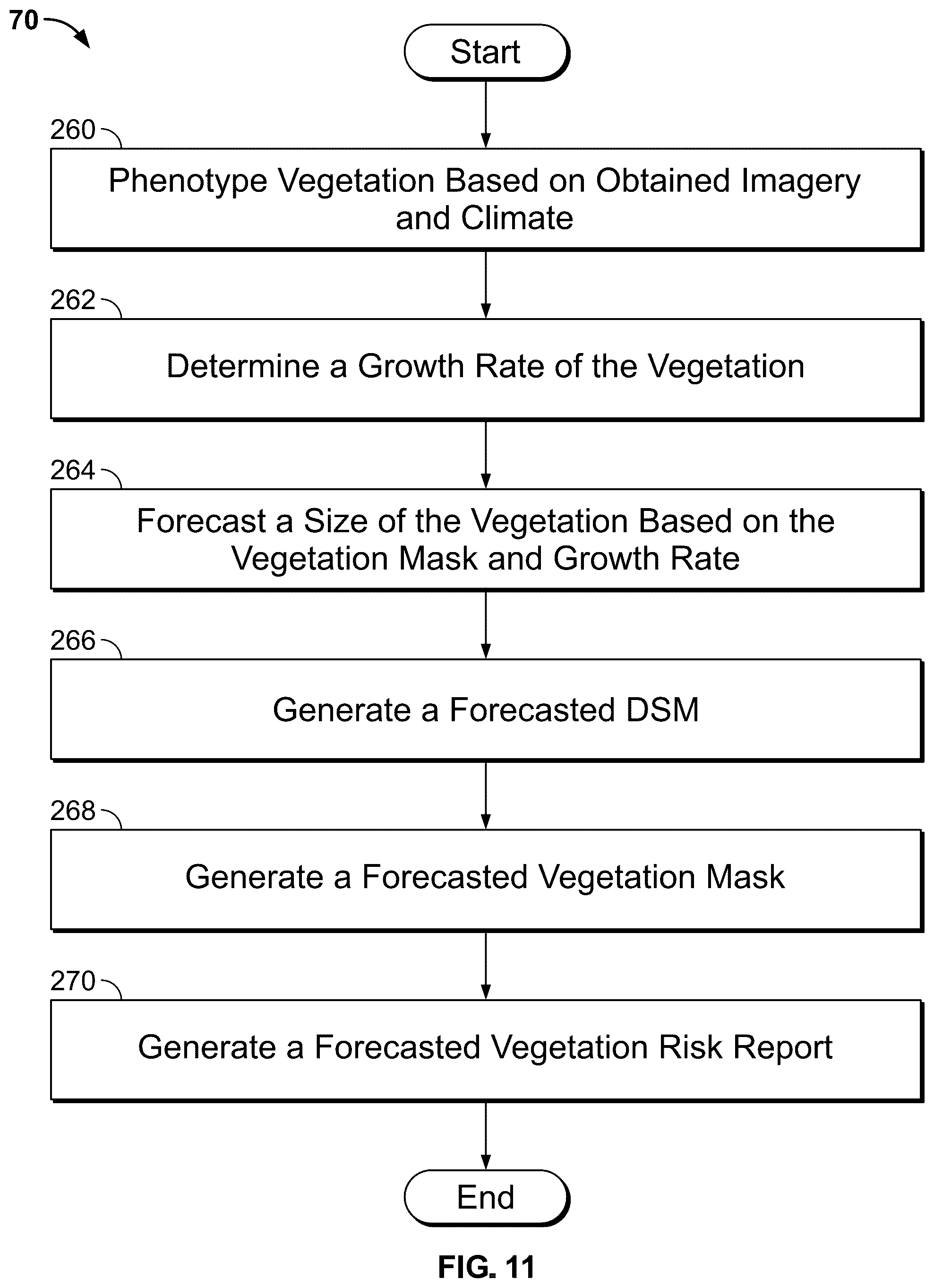 Patent US12099952 Figure 9 – Computer vision systems and methods for detecting power line hazards from imagery