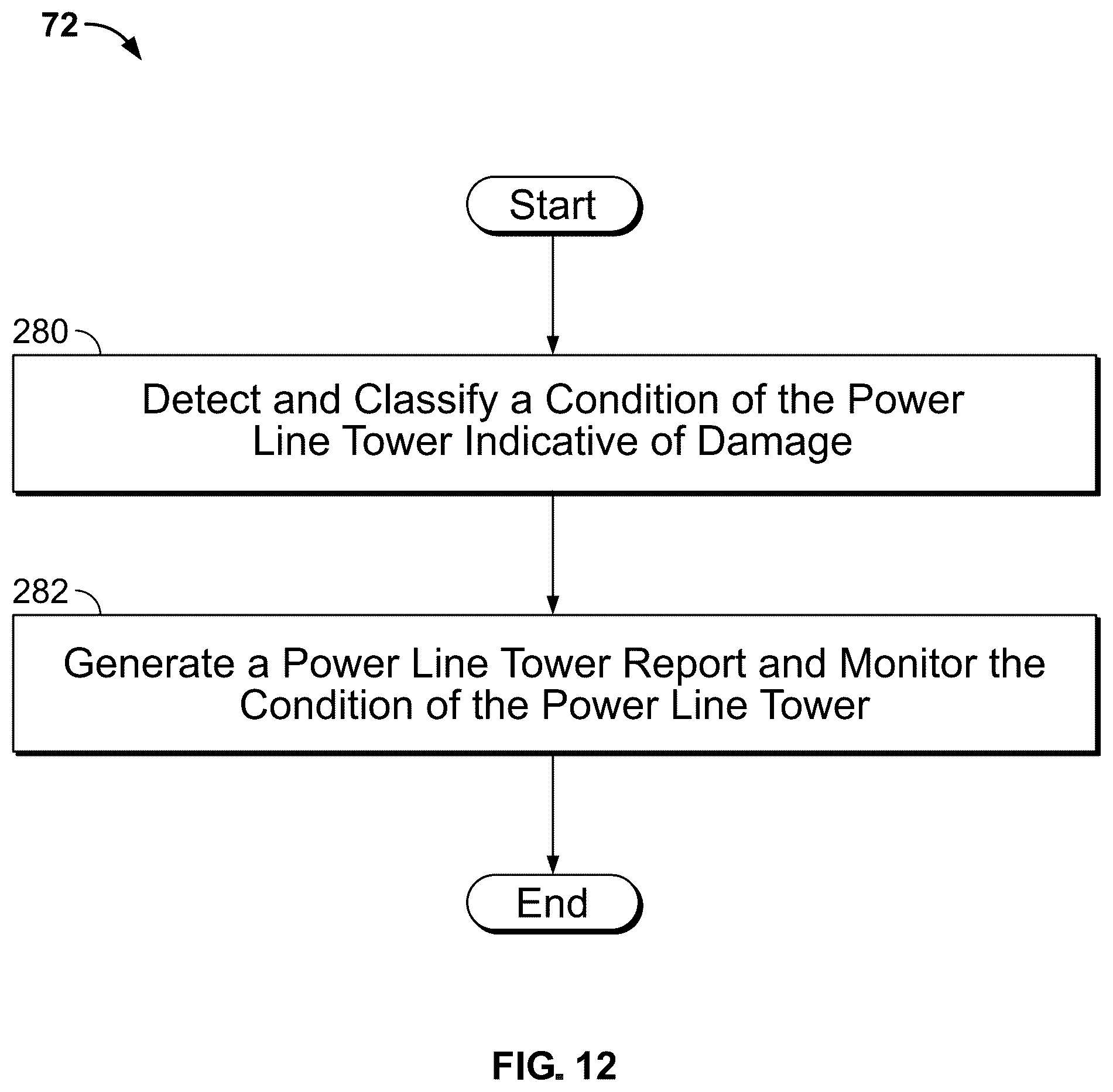 Patent US12099952 Figure 10 – Computer vision systems and methods for detecting power line hazards from imagery