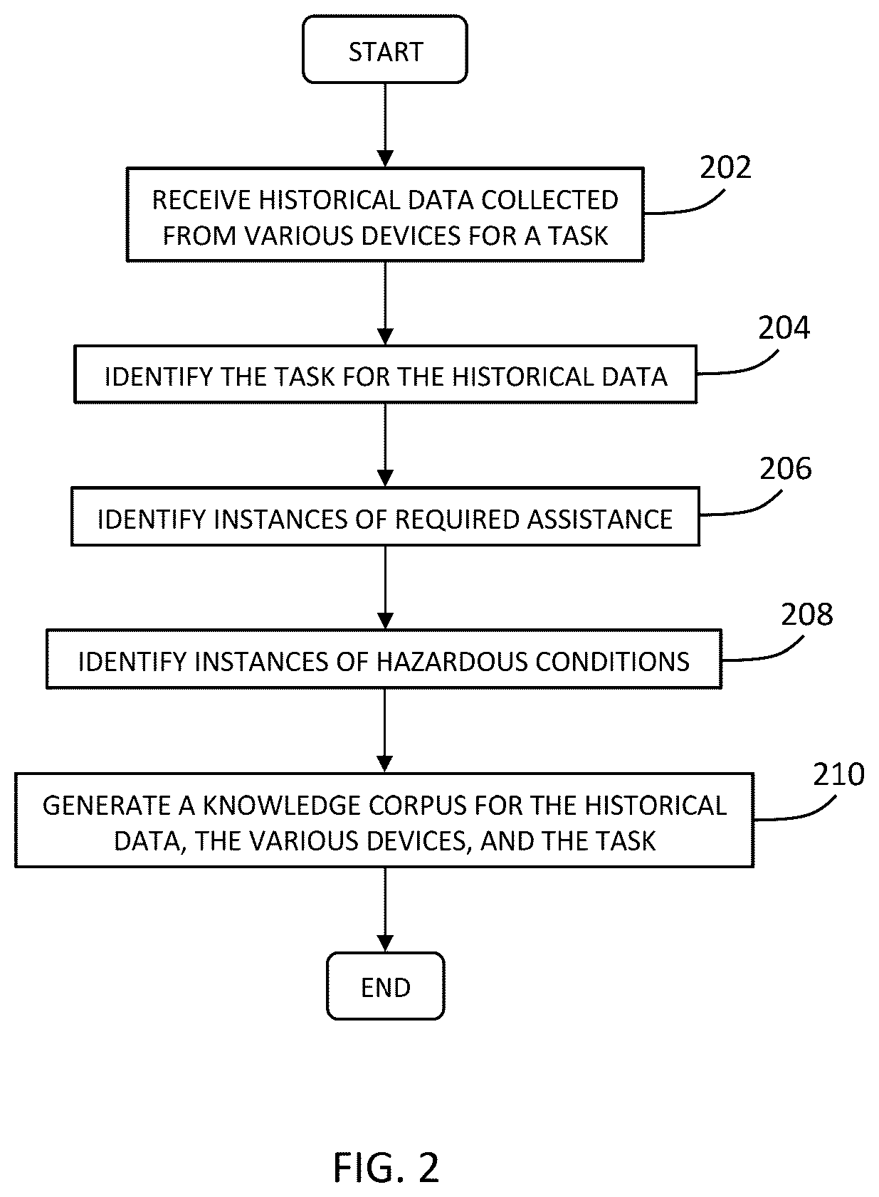 Patent US12099953 Figure 2 – Support device deployment