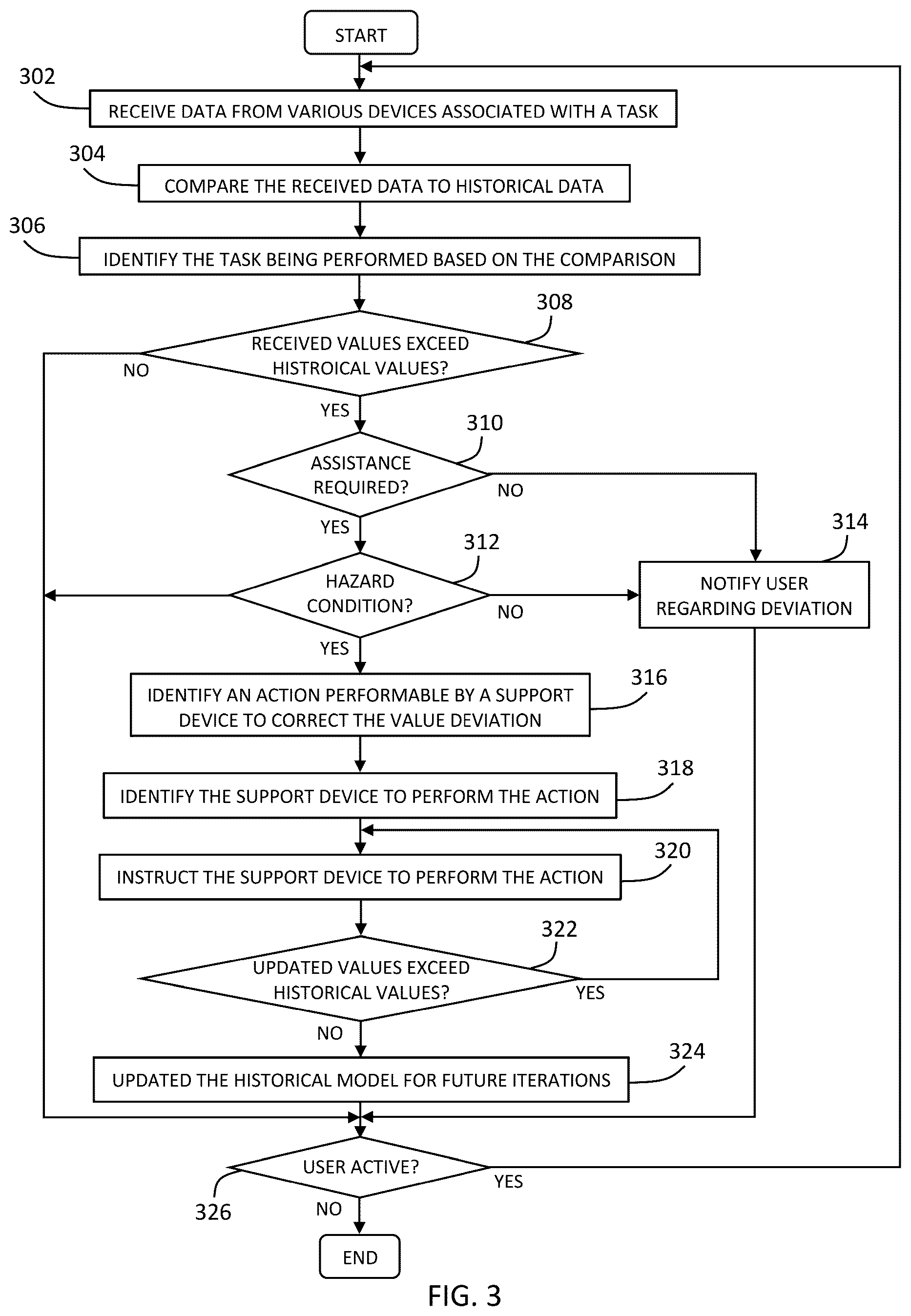 Patent US12099953 Figure 3 – Support device deployment
