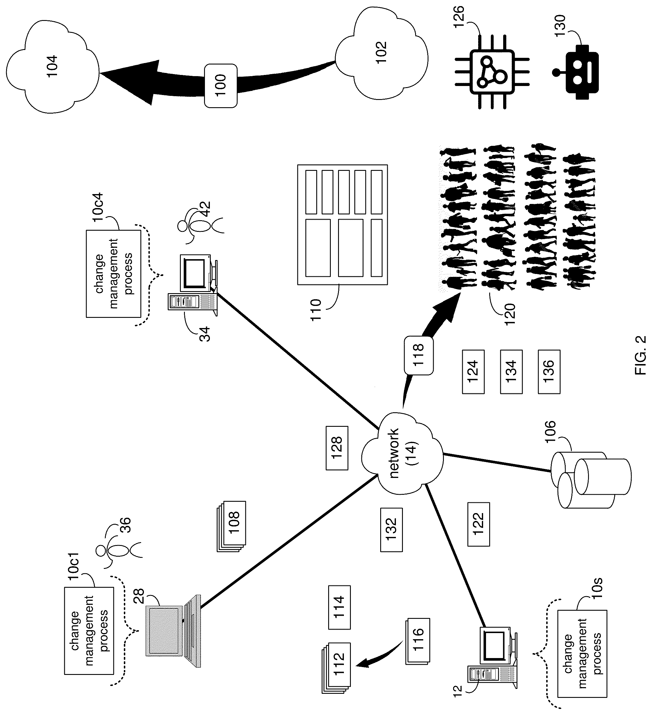 Patent US12099954 Figure 2 – System and method for generating and managing predefined journey scenarios for a business transition event