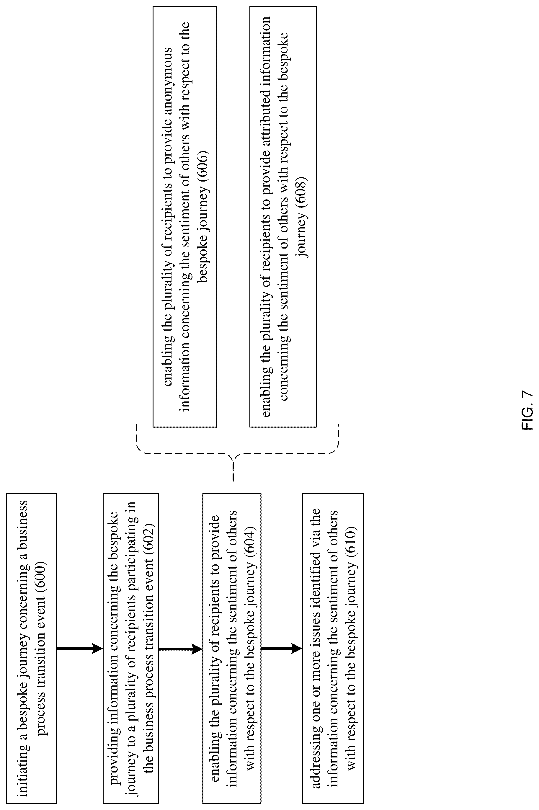 Patent US12099954 Figure 7 – System and method for generating and managing predefined journey scenarios for a business transition event