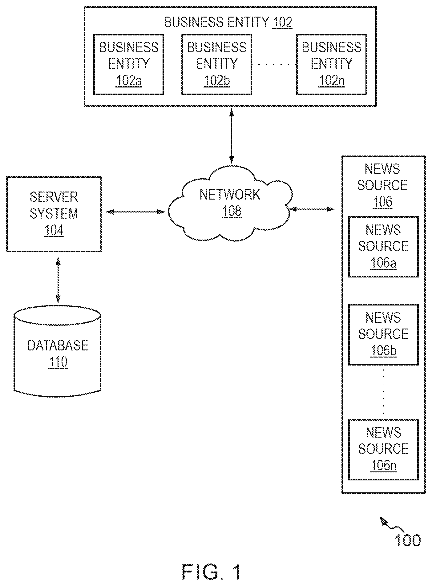 Patent US12099955 — Machine learning models based methods and systems for determining prospective acquisitions between business entities — Figure 1