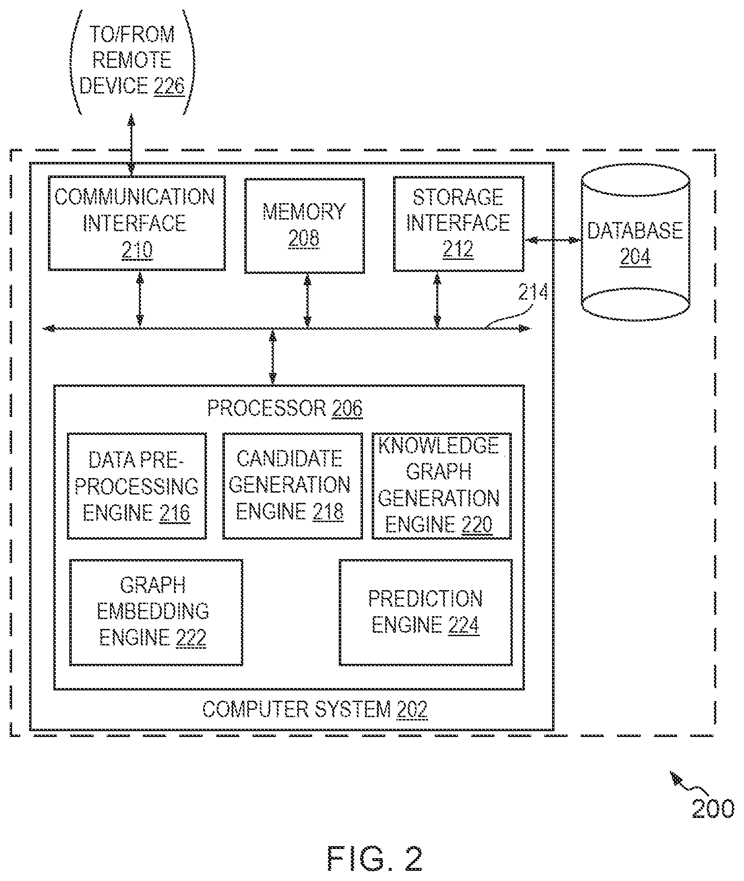 Patent US12099955 Figure 2 – Machine learning models based methods and systems for determining prospective acquisitions between business entities