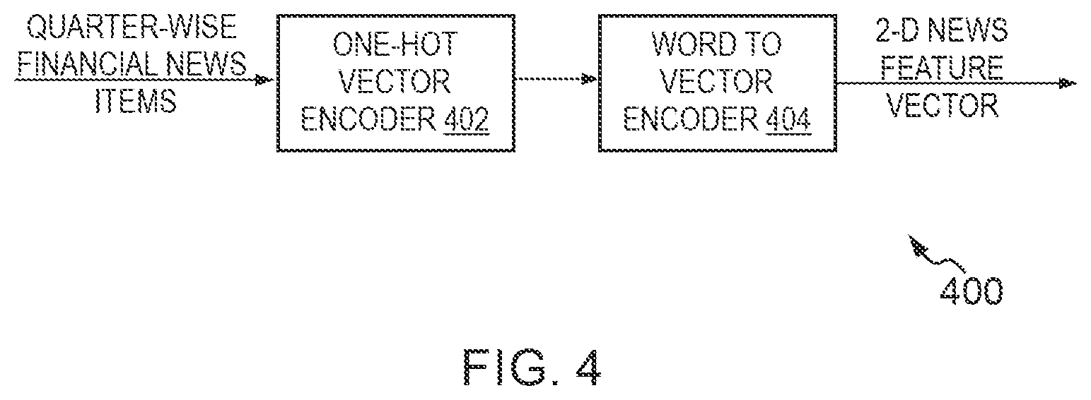 Patent US12099955 Figure 4 – Machine learning models based methods and systems for determining prospective acquisitions between business entities