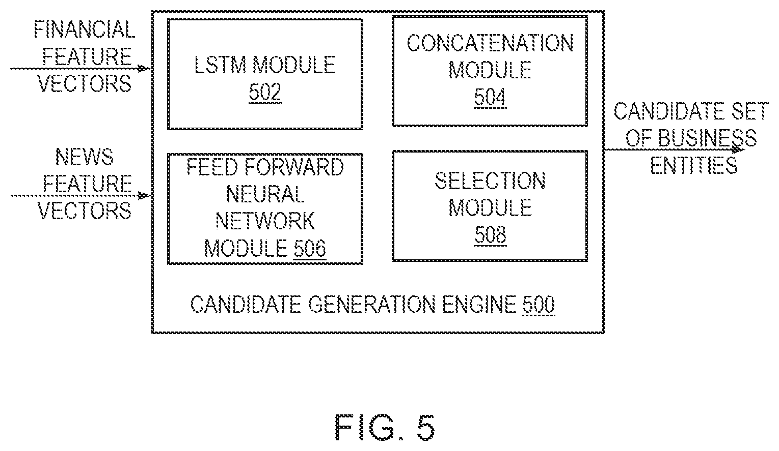 Patent US12099955 Figure 5 – Machine learning models based methods and systems for determining prospective acquisitions between business entities