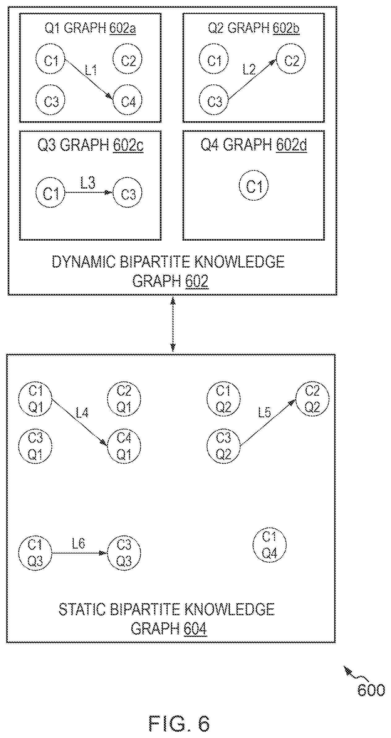 Patent US12099955 Figure 6 – Machine learning models based methods and systems for determining prospective acquisitions between business entities