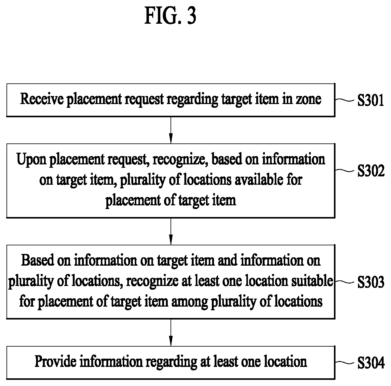 Patent US12099956 Figure 3 – Operation method for location recommendation and apparatus therefor
