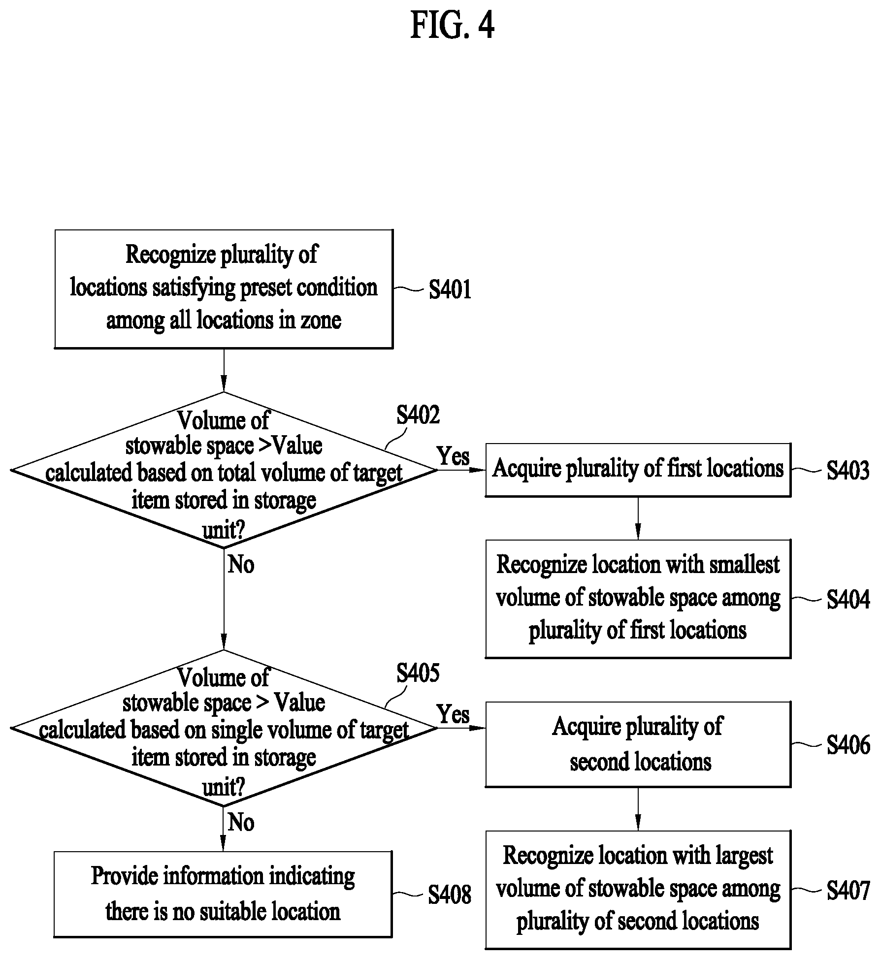 Patent US12099956 Figure 4 – Operation method for location recommendation and apparatus therefor