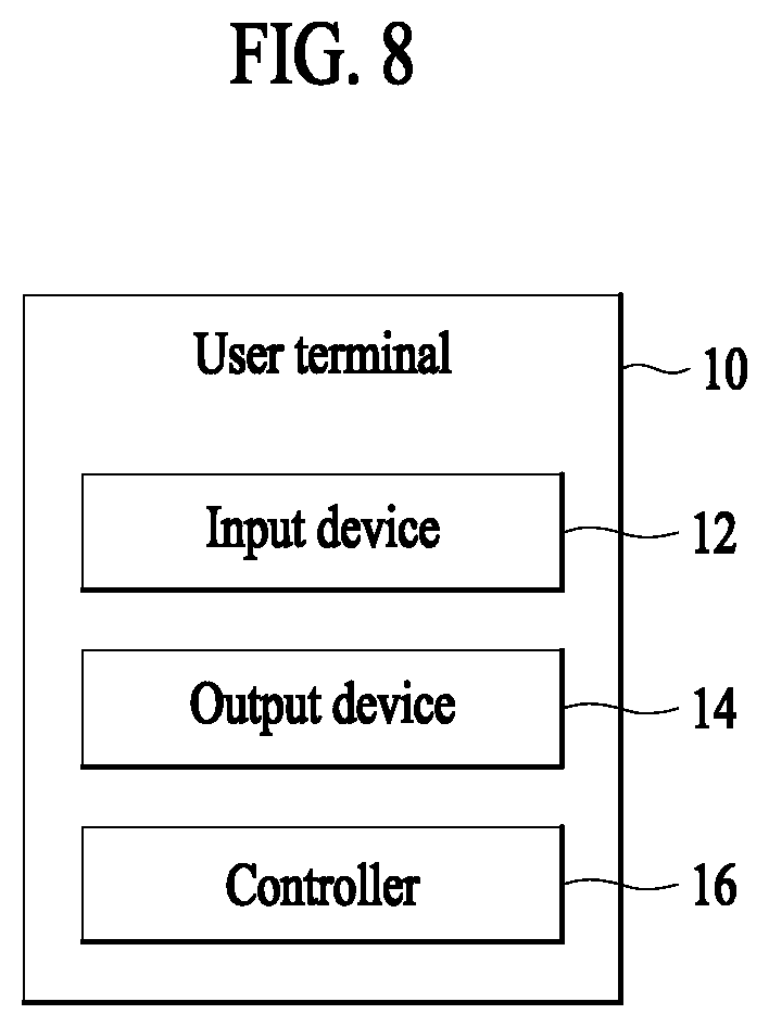 Patent US12099956 Figure 8 – Operation method for location recommendation and apparatus therefor