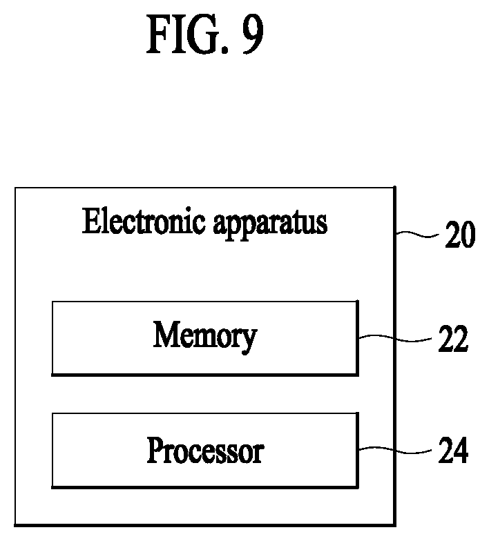Patent US12099956 Figure 9 – Operation method for location recommendation and apparatus therefor
