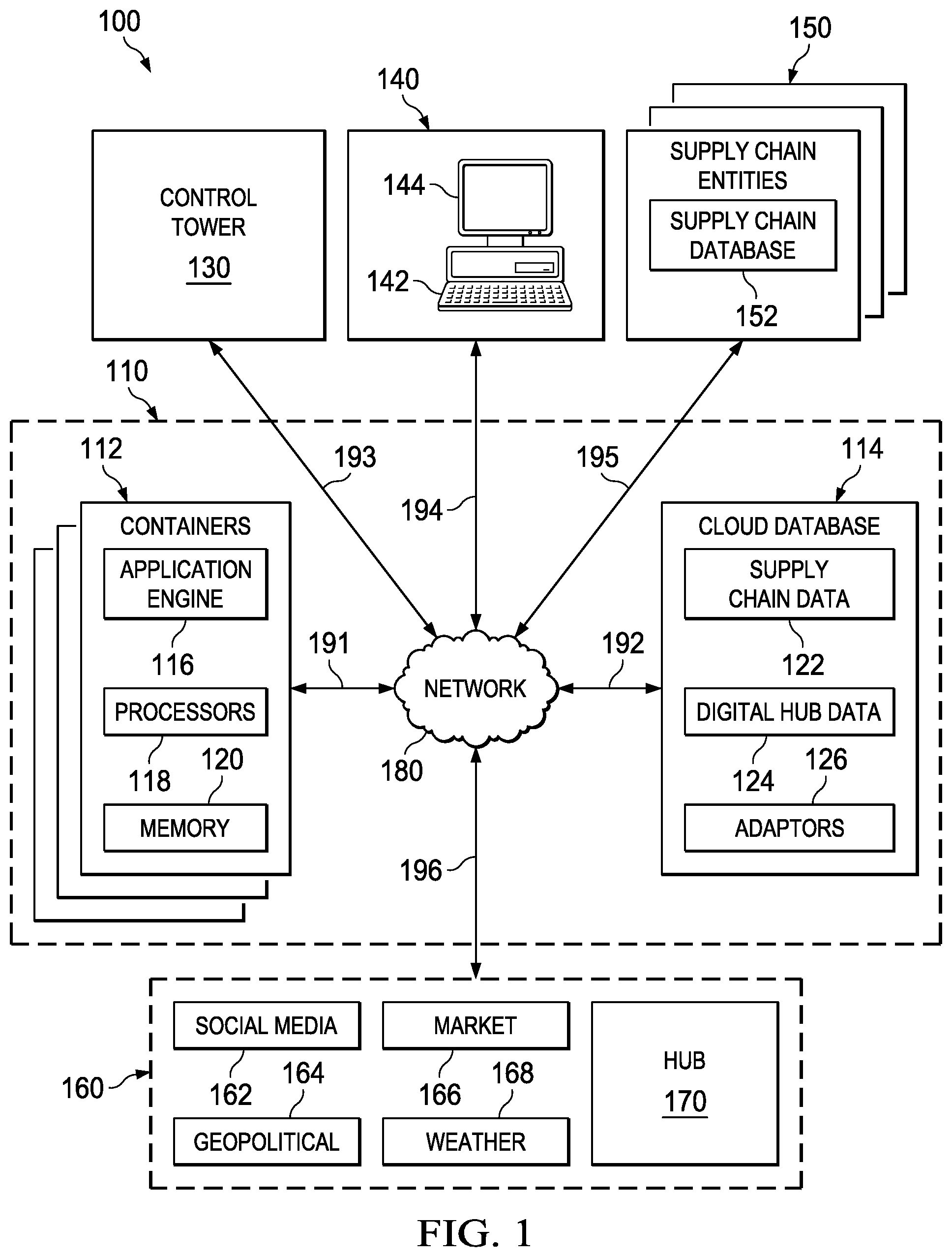 Patent US12099957 Figure 1 – System and method of providing a supply chain digital hub