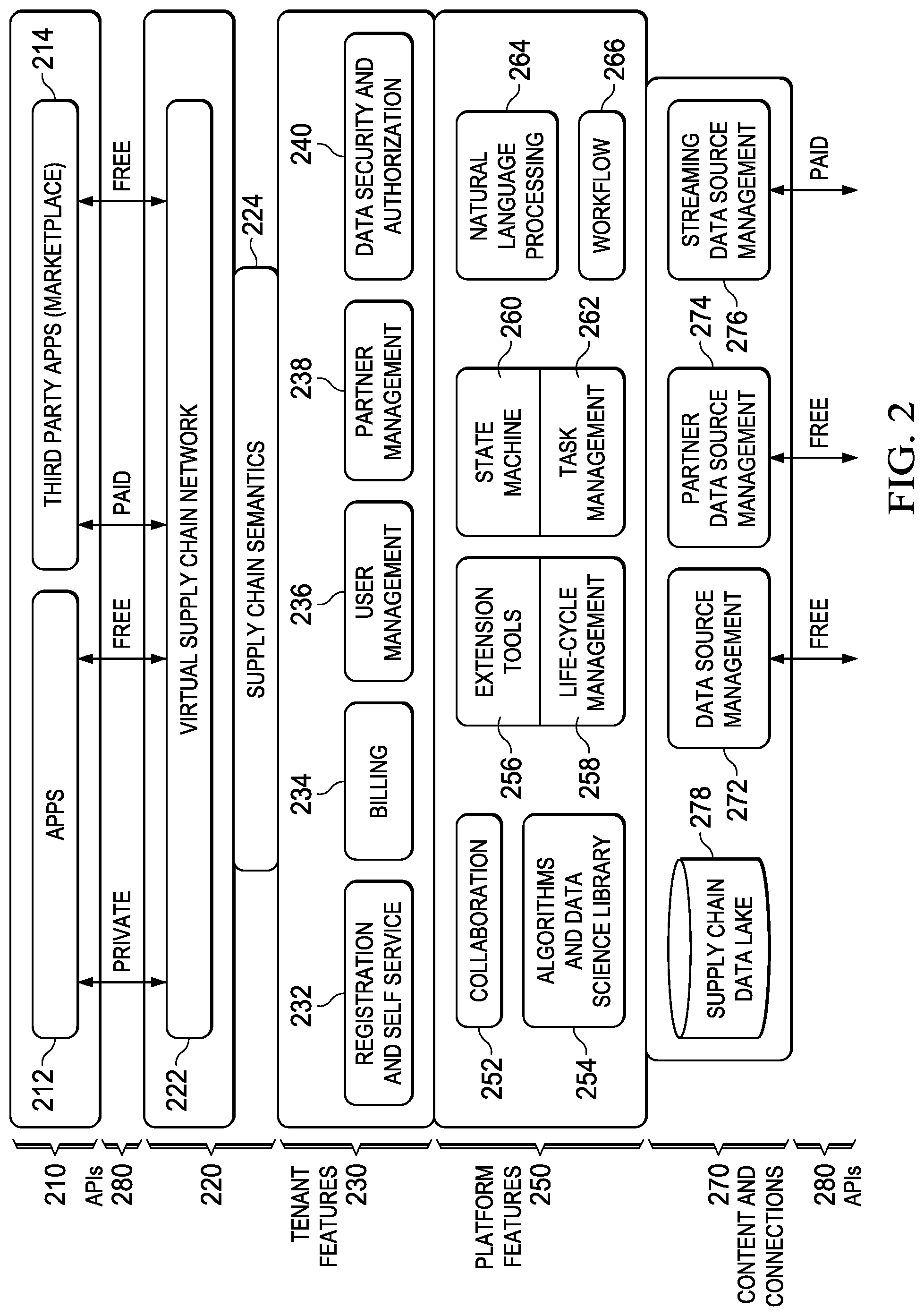 Patent US12099957 Figure 2 – System and method of providing a supply chain digital hub