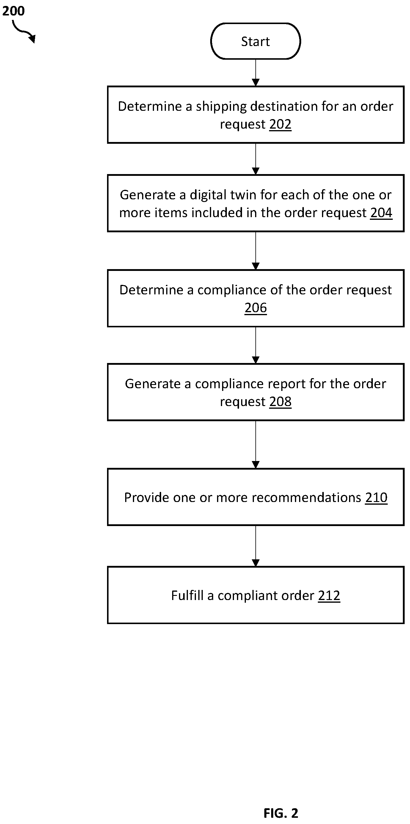 Patent US12099958 Figure 2 – Methods, systems, and computer program products for order compliance tracking of electronic components