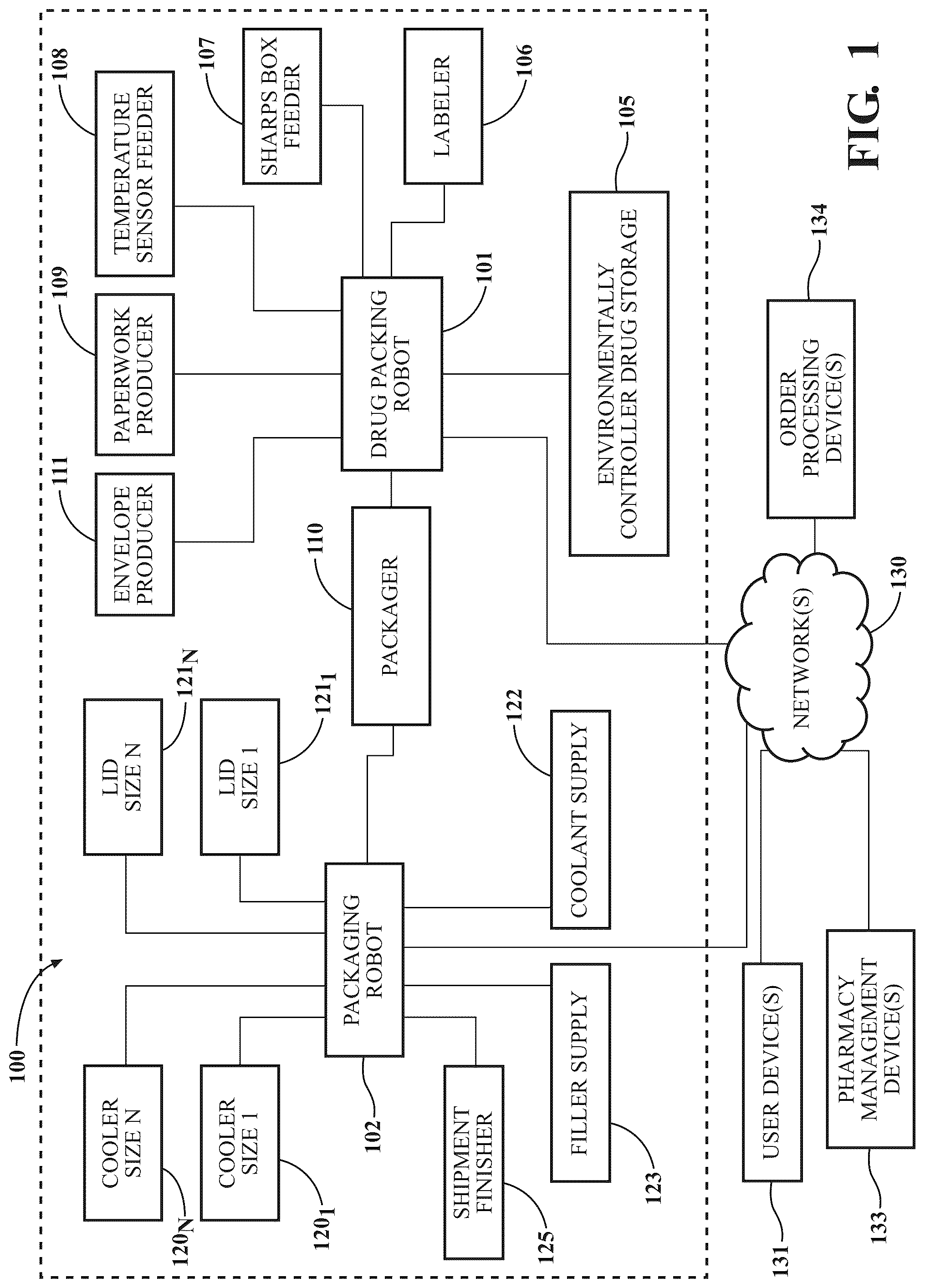 Patent US12099960 — Methods and systems for filling climate controlled medications — Figure 1