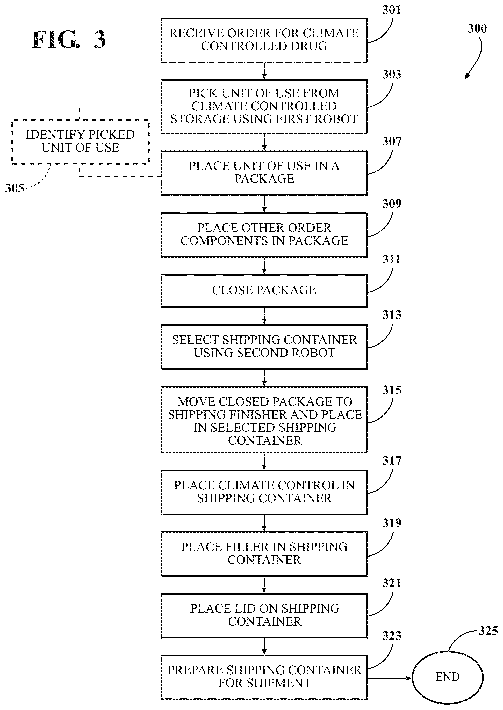 Patent US12099960 Figure 3 – Methods and systems for filling climate controlled medications