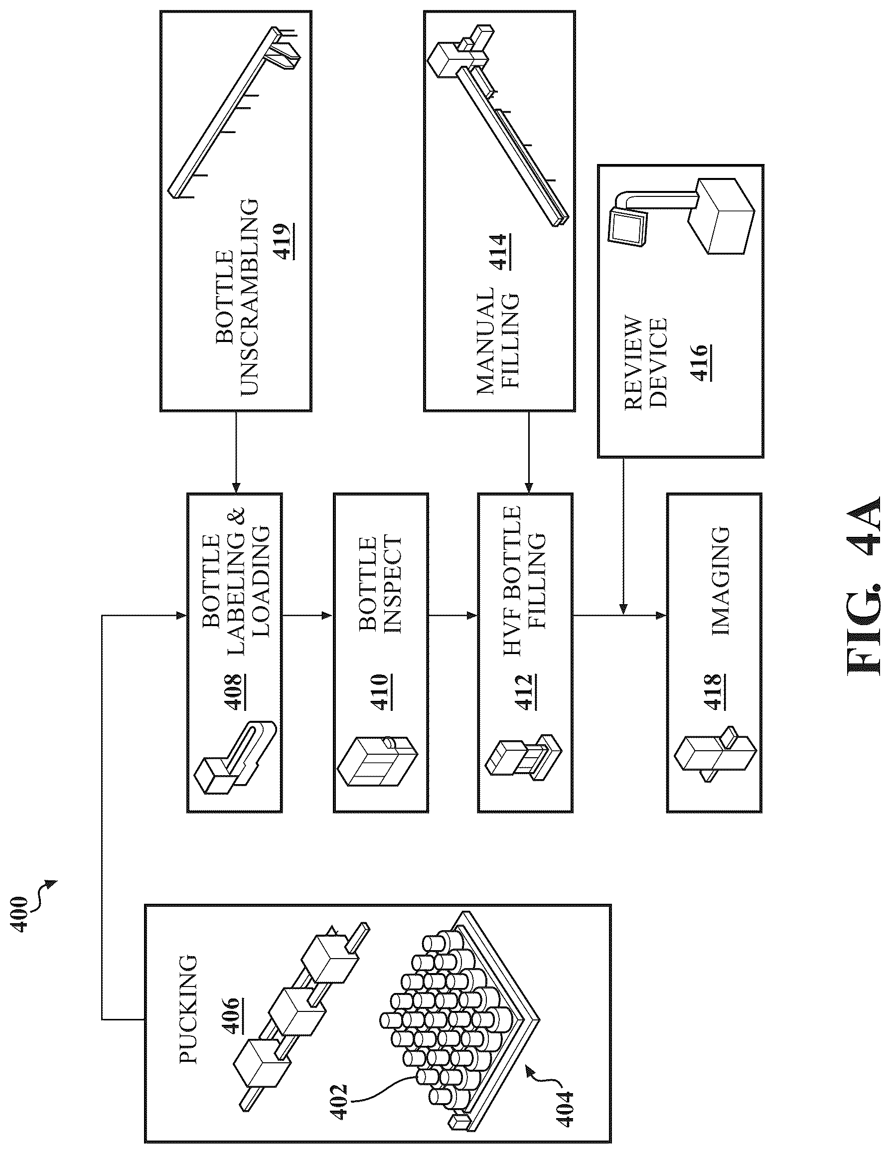 Patent US12099960 Figure 4 – Methods and systems for filling climate controlled medications