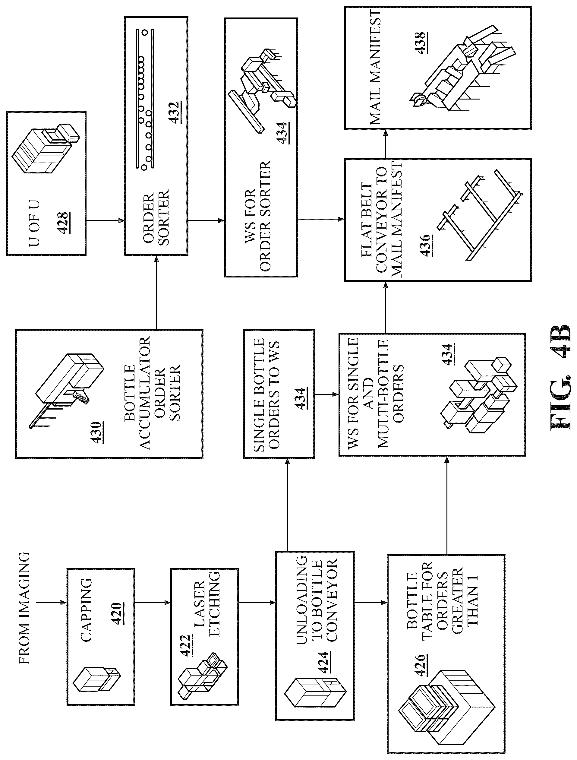 Patent US12099960 Figure 5 – Methods and systems for filling climate controlled medications
