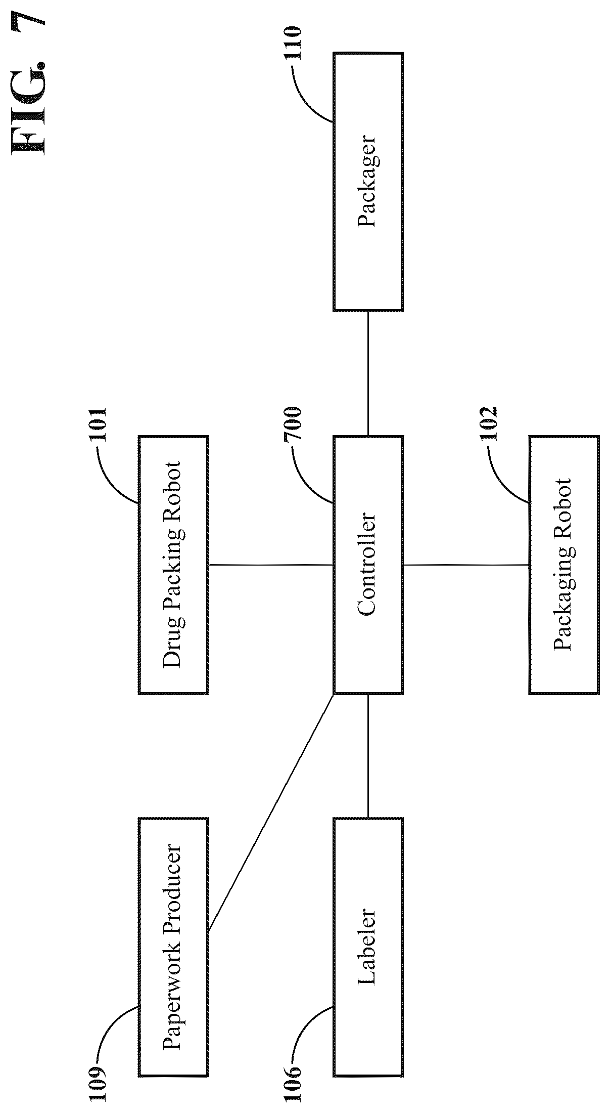Patent US12099960 Figure 8 – Methods and systems for filling climate controlled medications